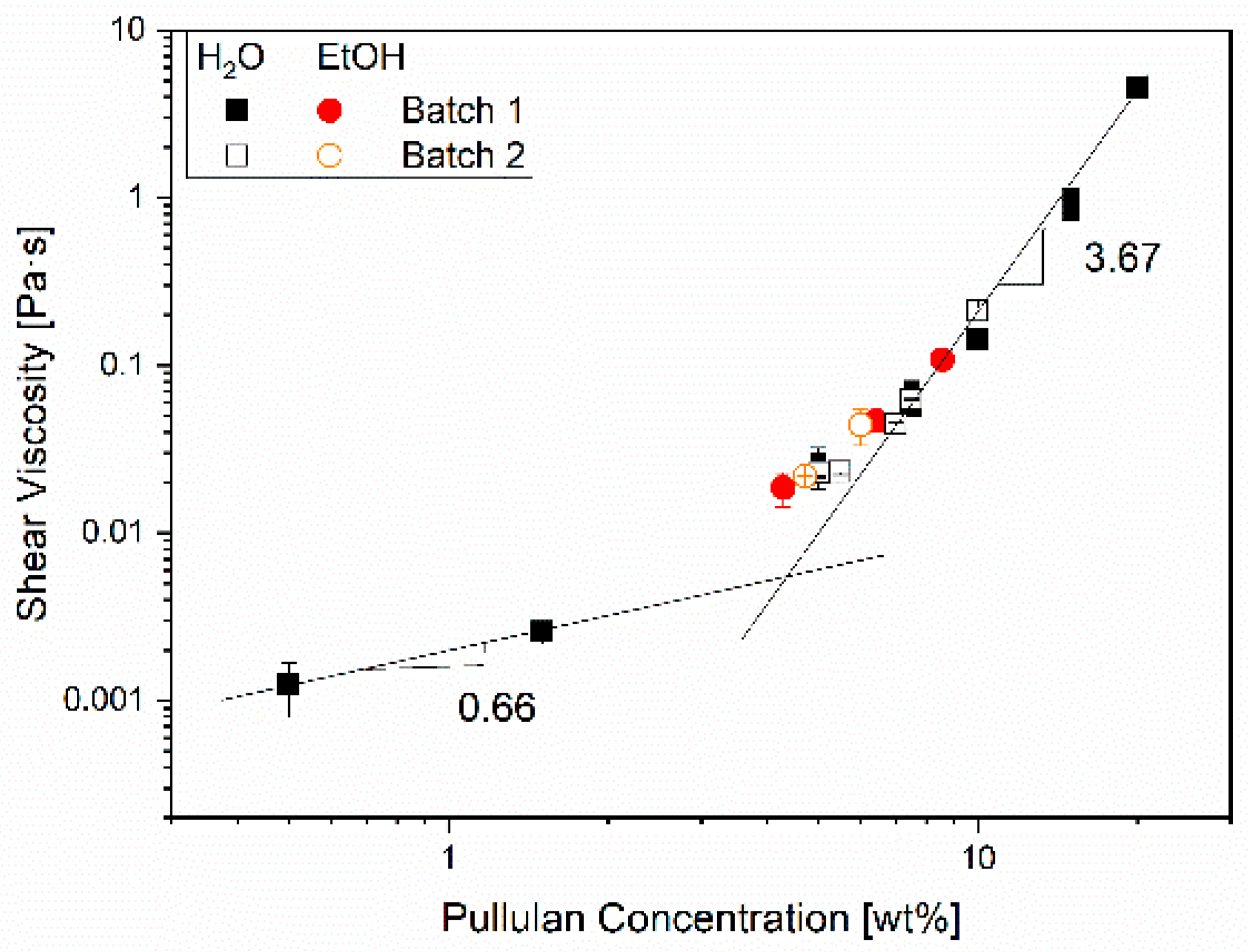 Polysaccharides 06 00007 g002