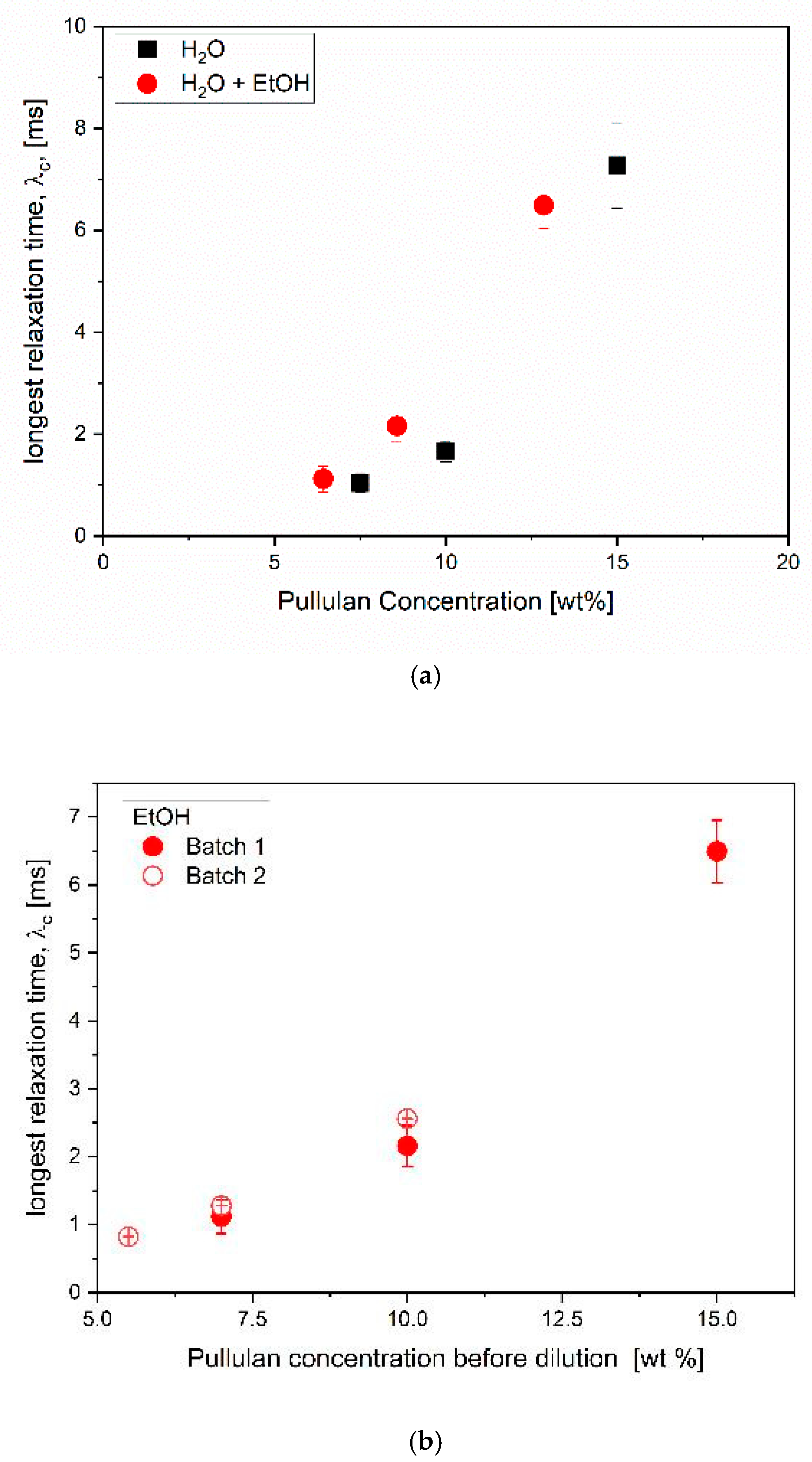 Polysaccharides 06 00007 g003