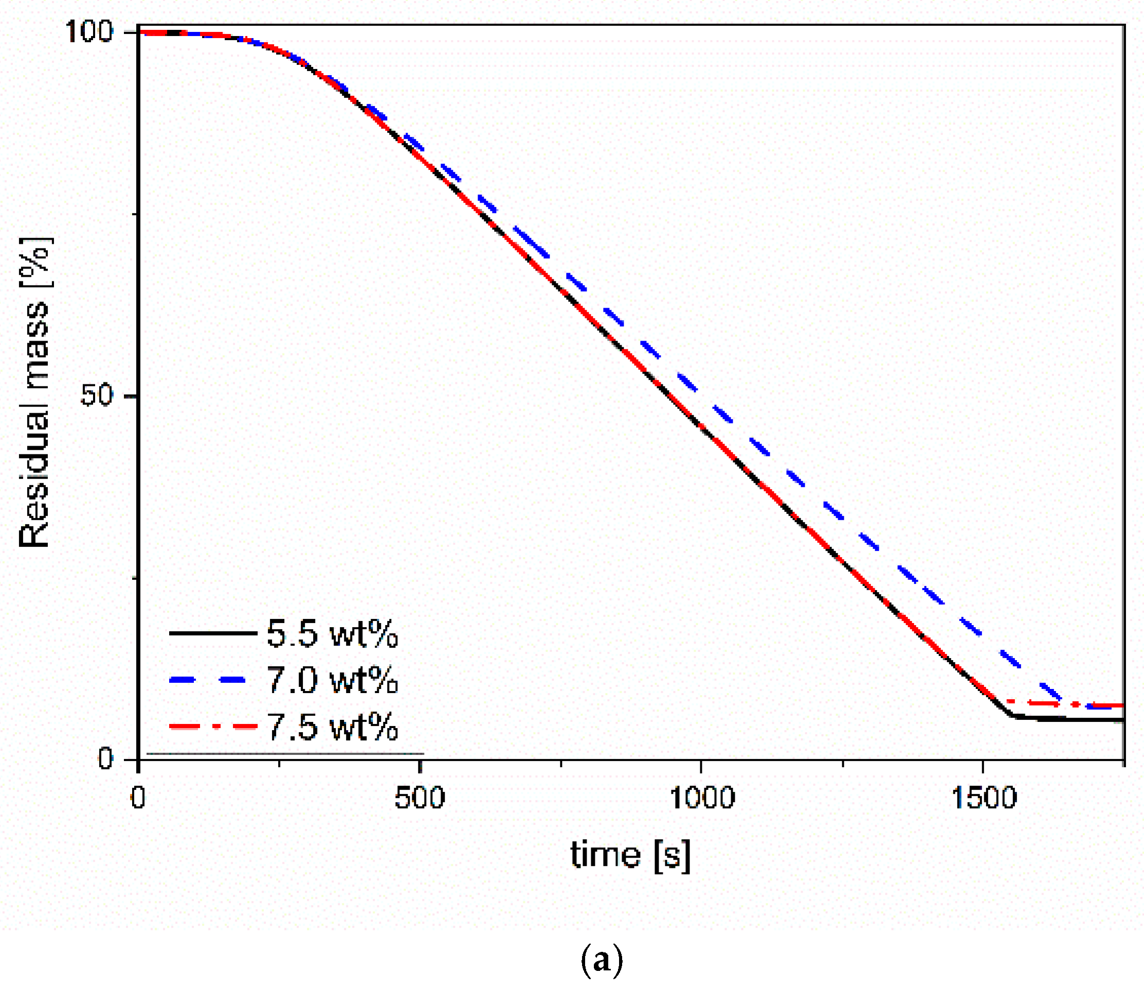 Polysaccharides 06 00007 g004a