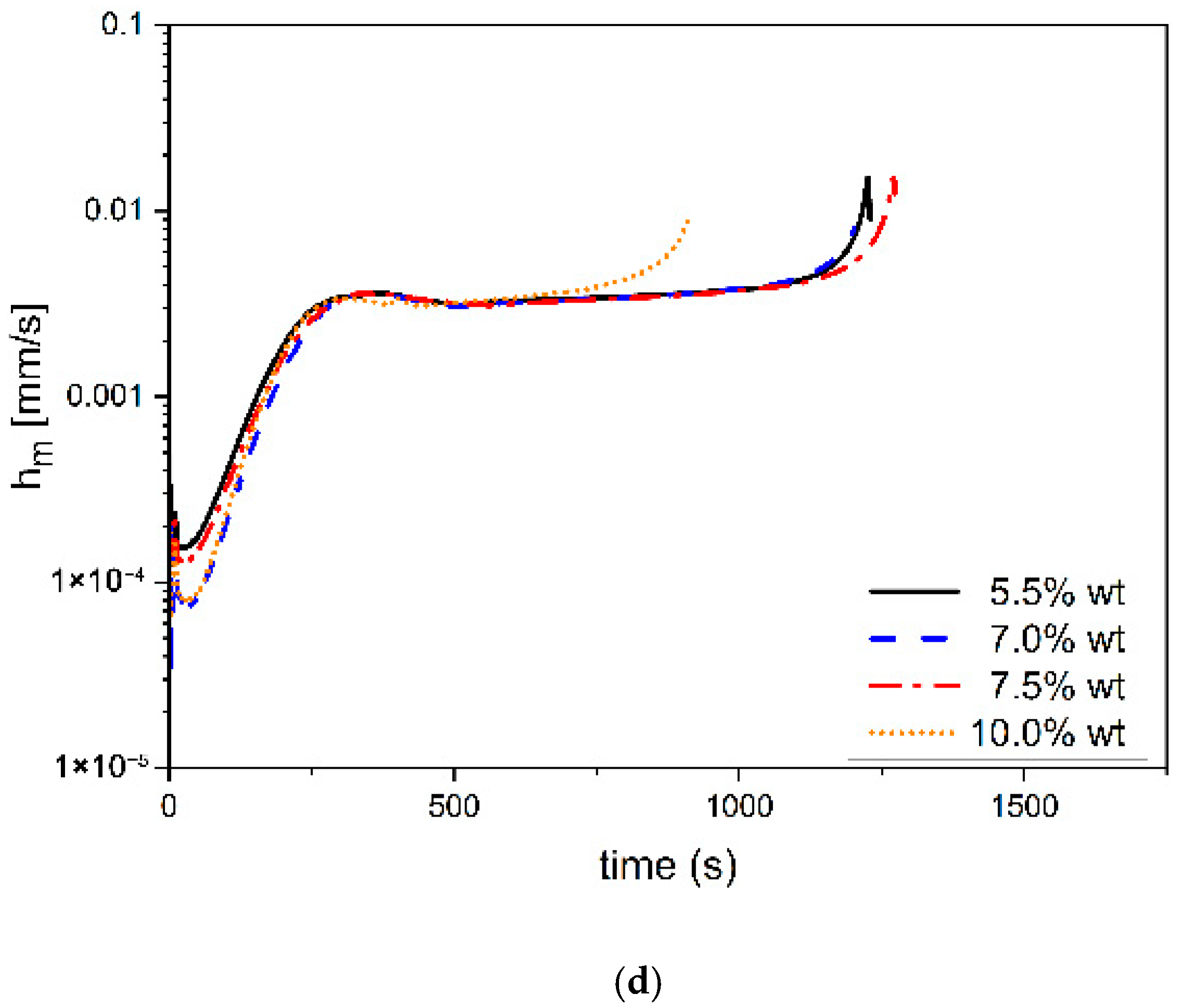 Polysaccharides 06 00007 g004c
