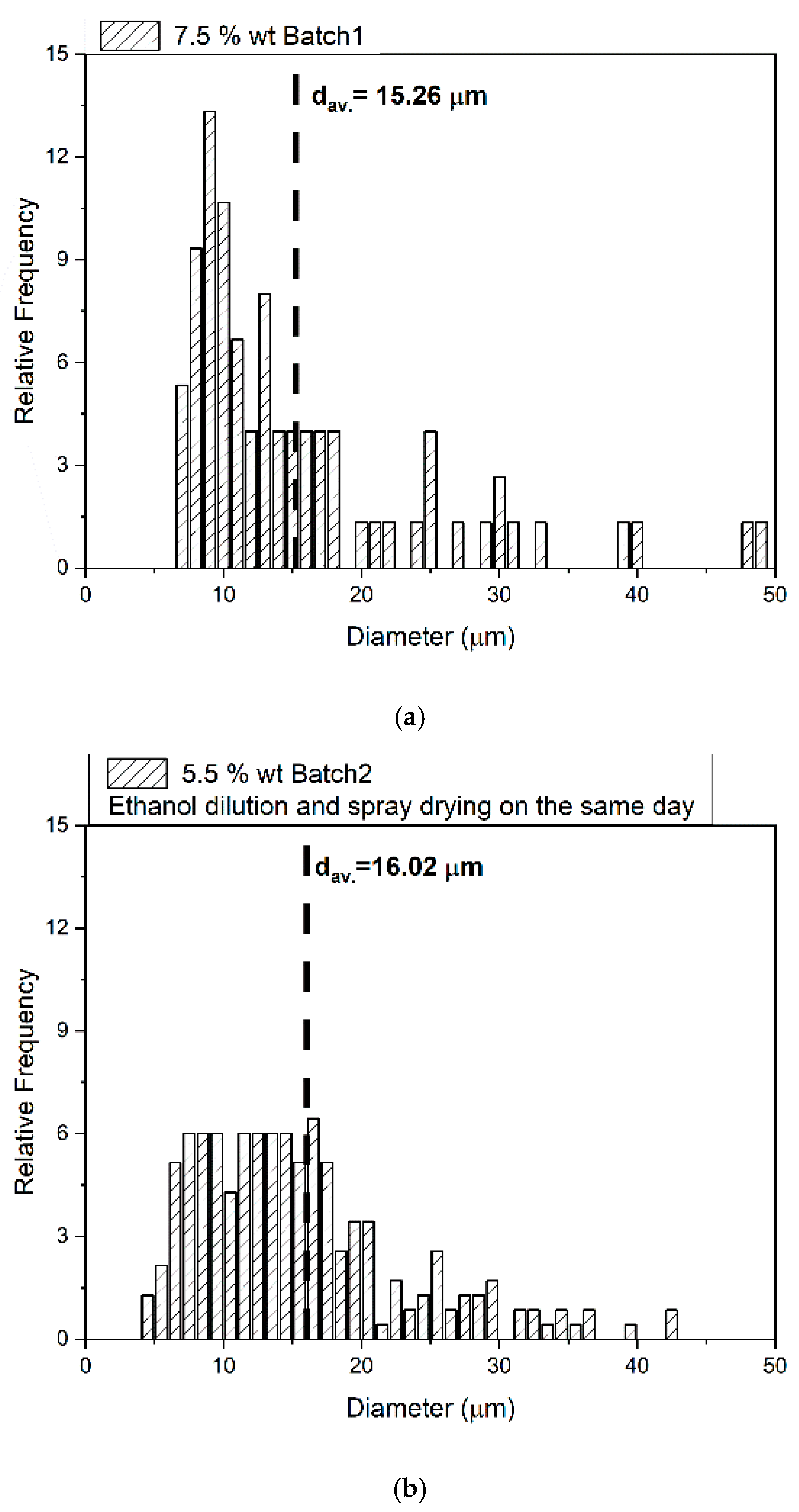 Polysaccharides 06 00007 g006a