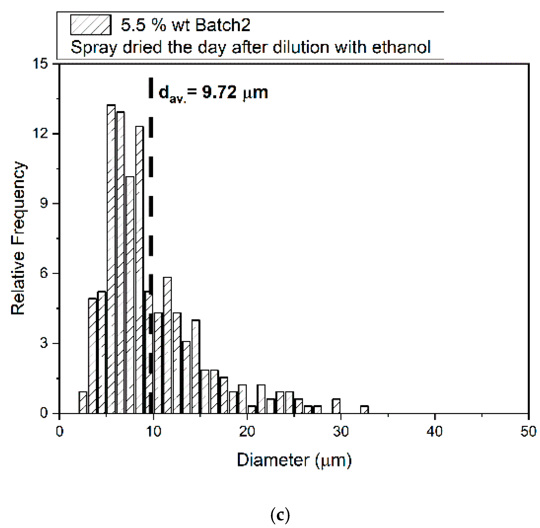 Polysaccharides 06 00007 g006b