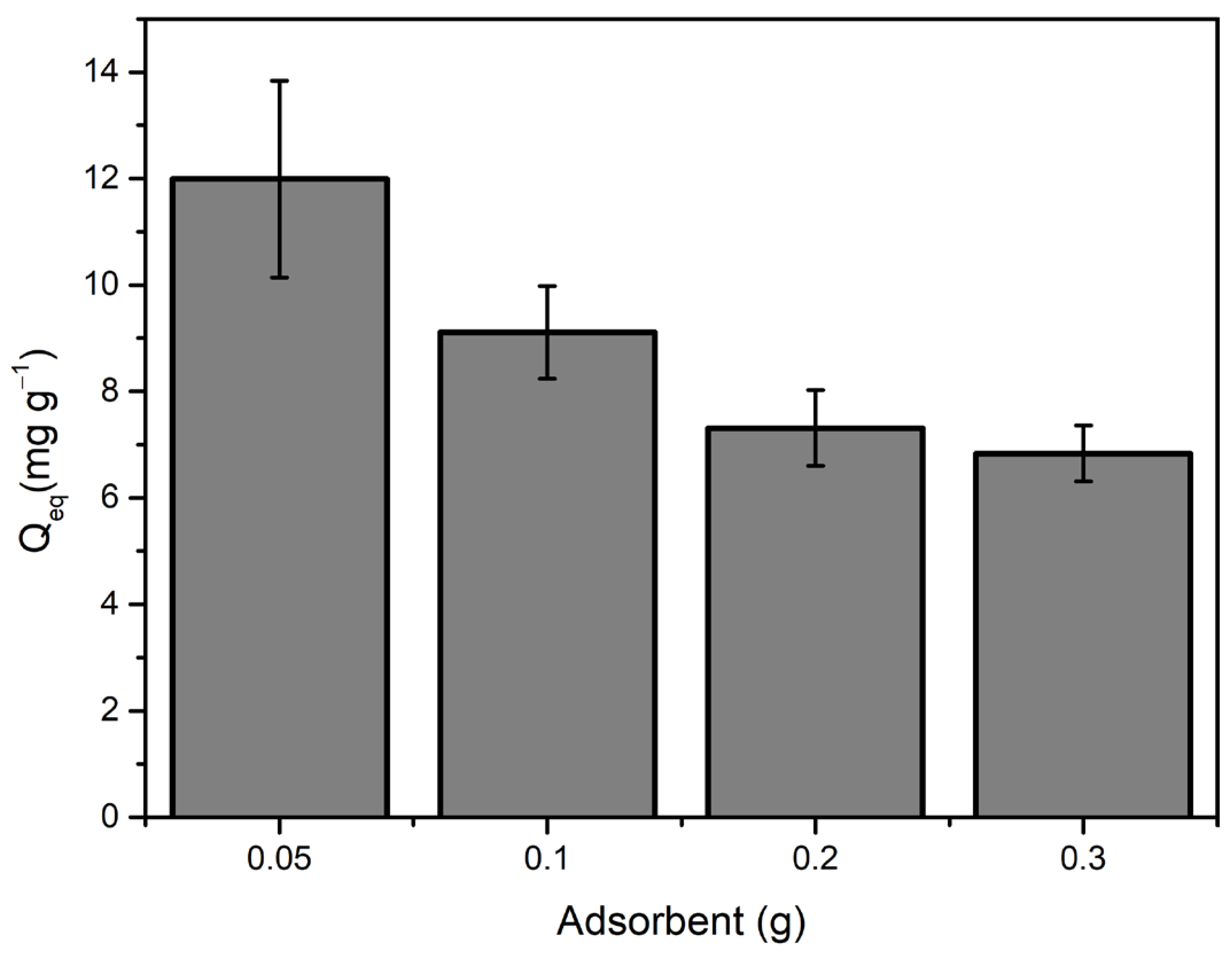 Polysaccharides 06 00008 g007