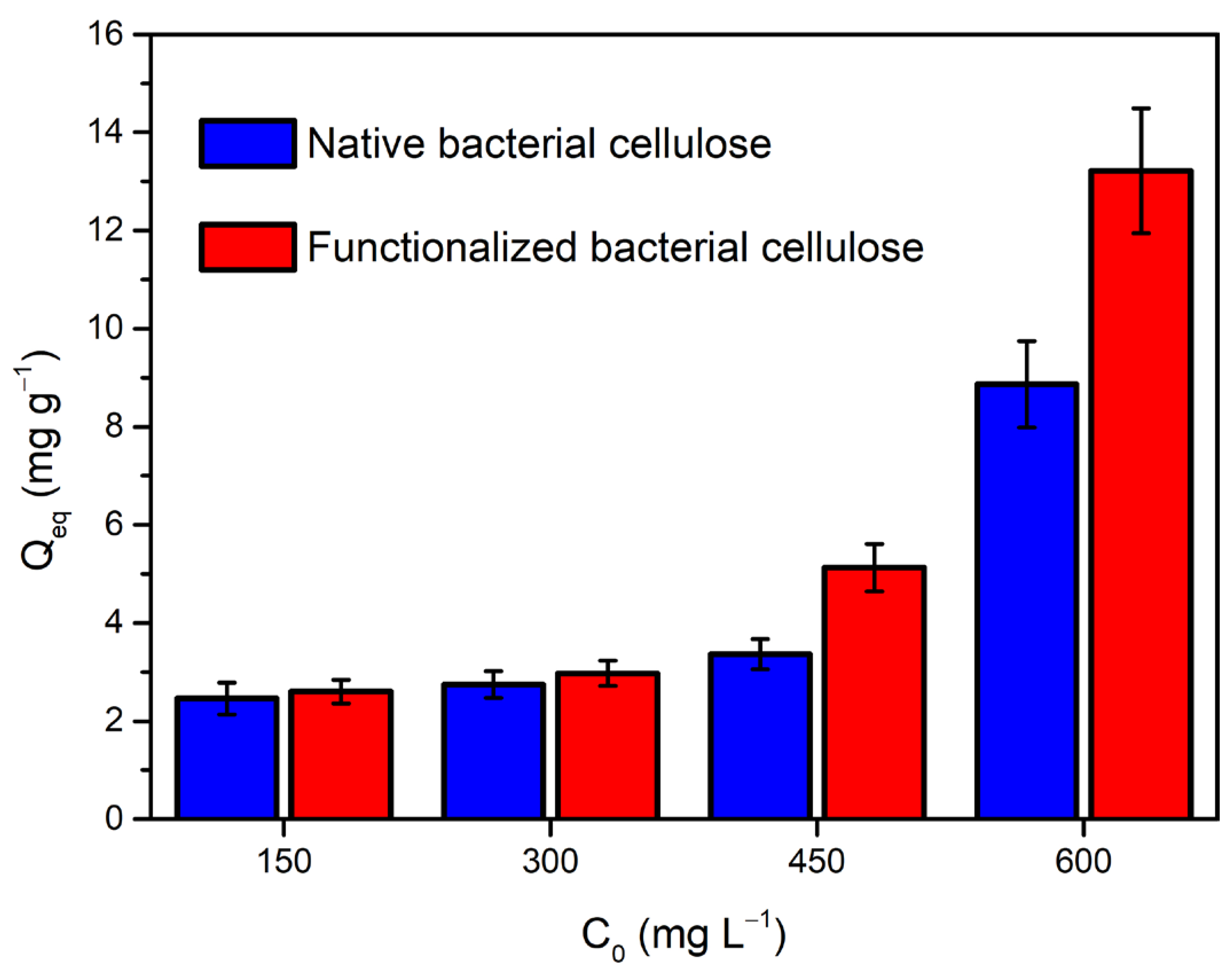 Polysaccharides 06 00008 g009