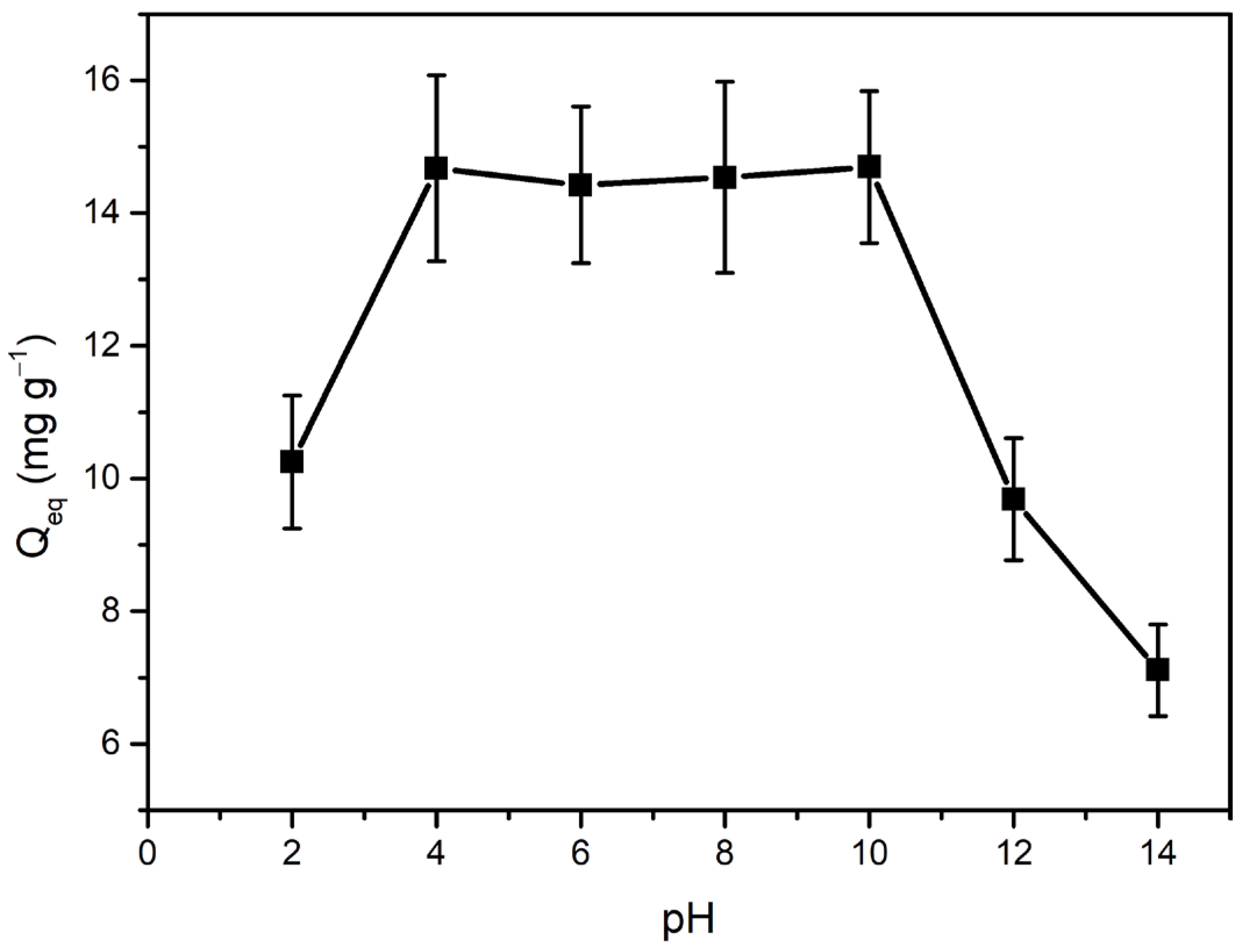 Polysaccharides 06 00008 g011