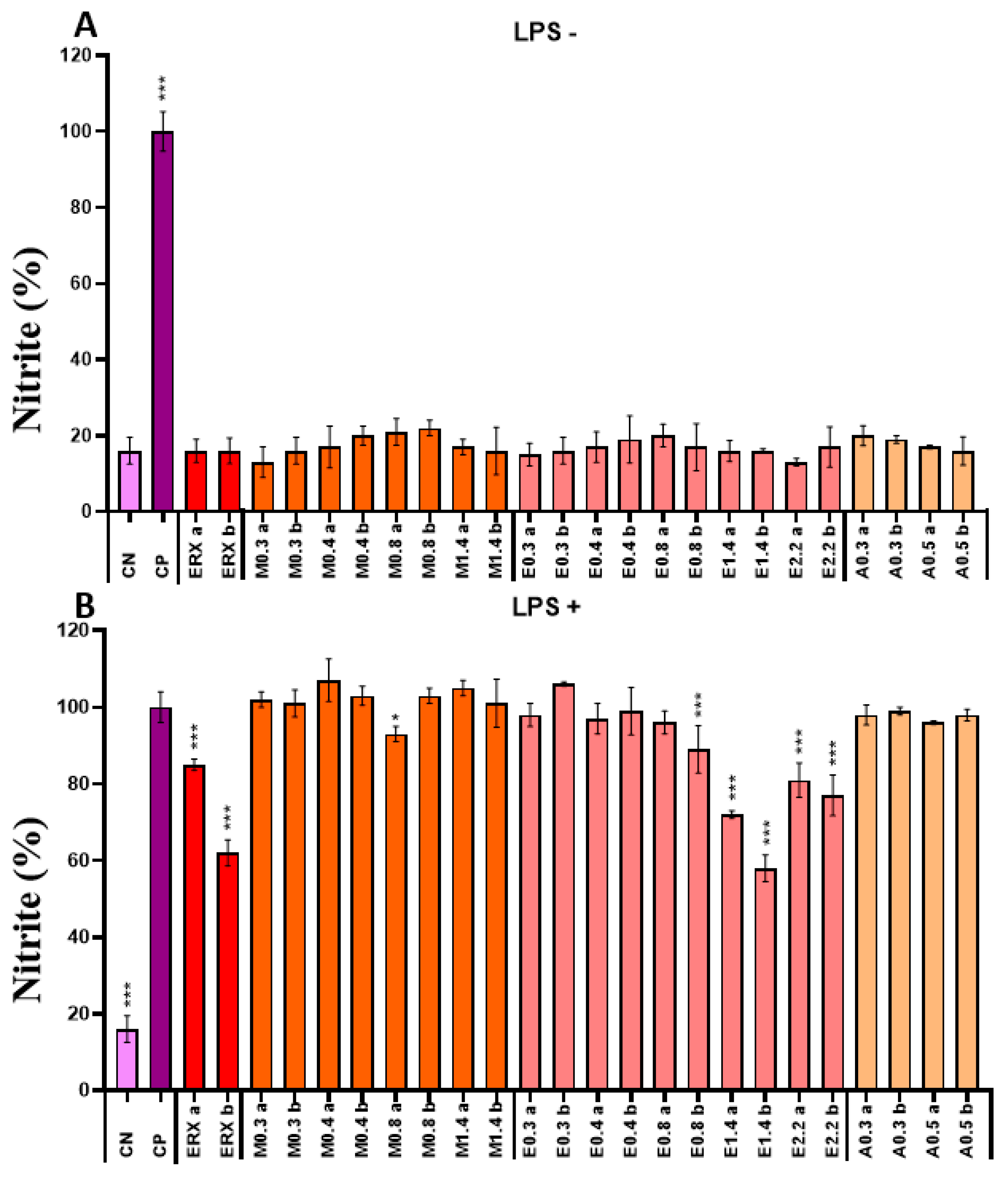 Polysaccharides 06 00009 g004