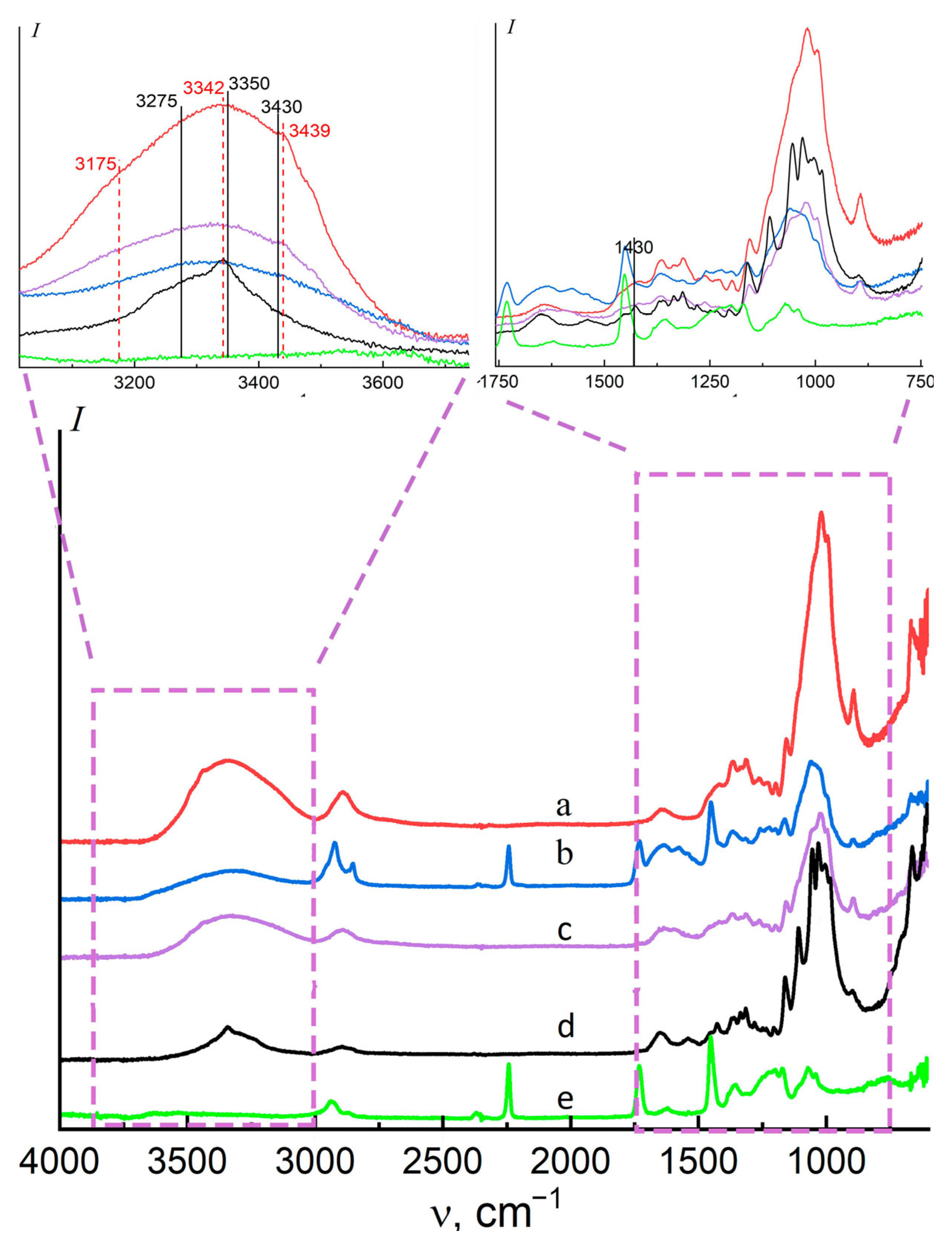 Polysaccharides 06 00010 g004