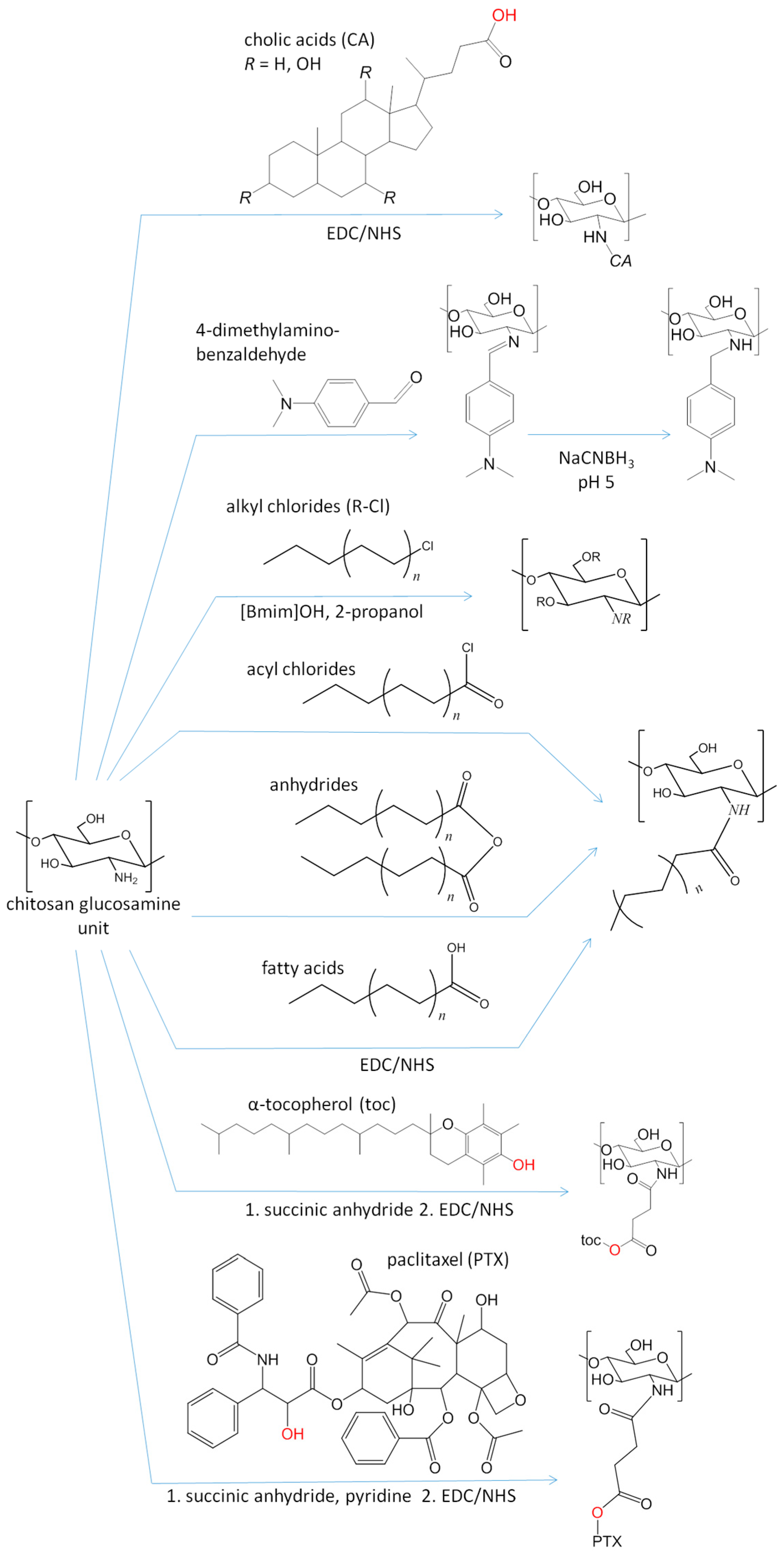 Polysaccharides 06 00011 g002 Polysaccharides 06 00011 g002