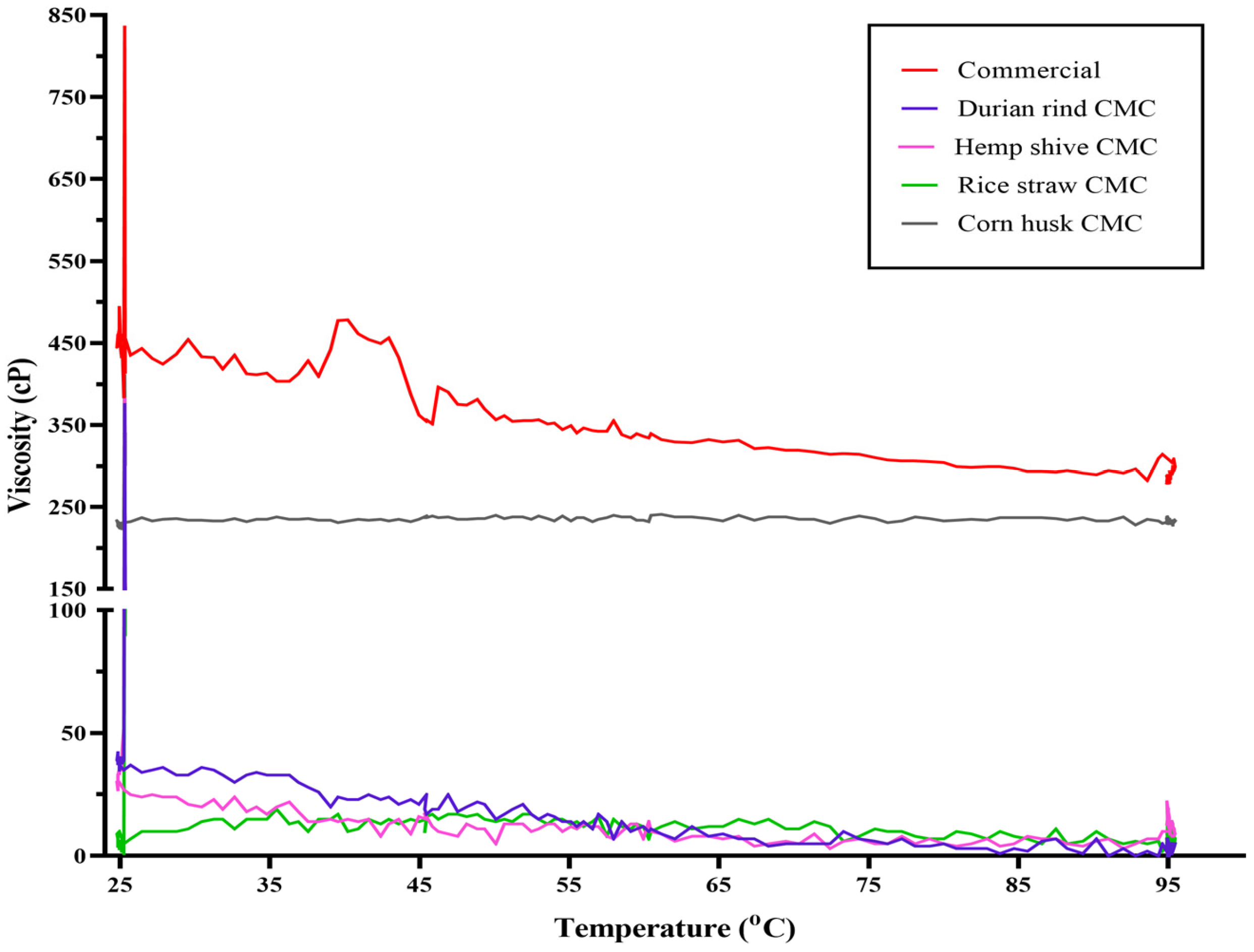 Polysaccharides 06 00012 g002