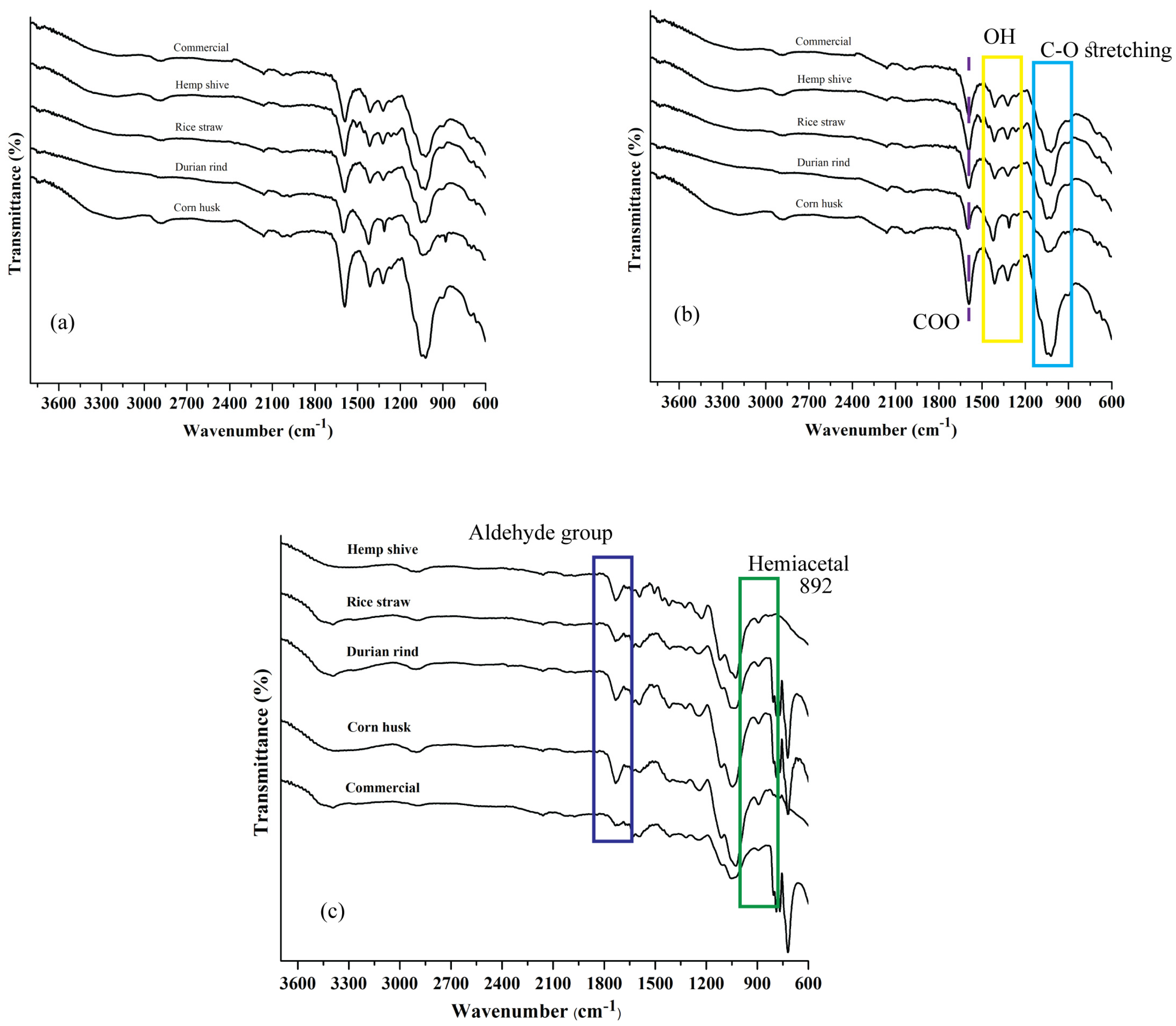Polysaccharides 06 00012 g003