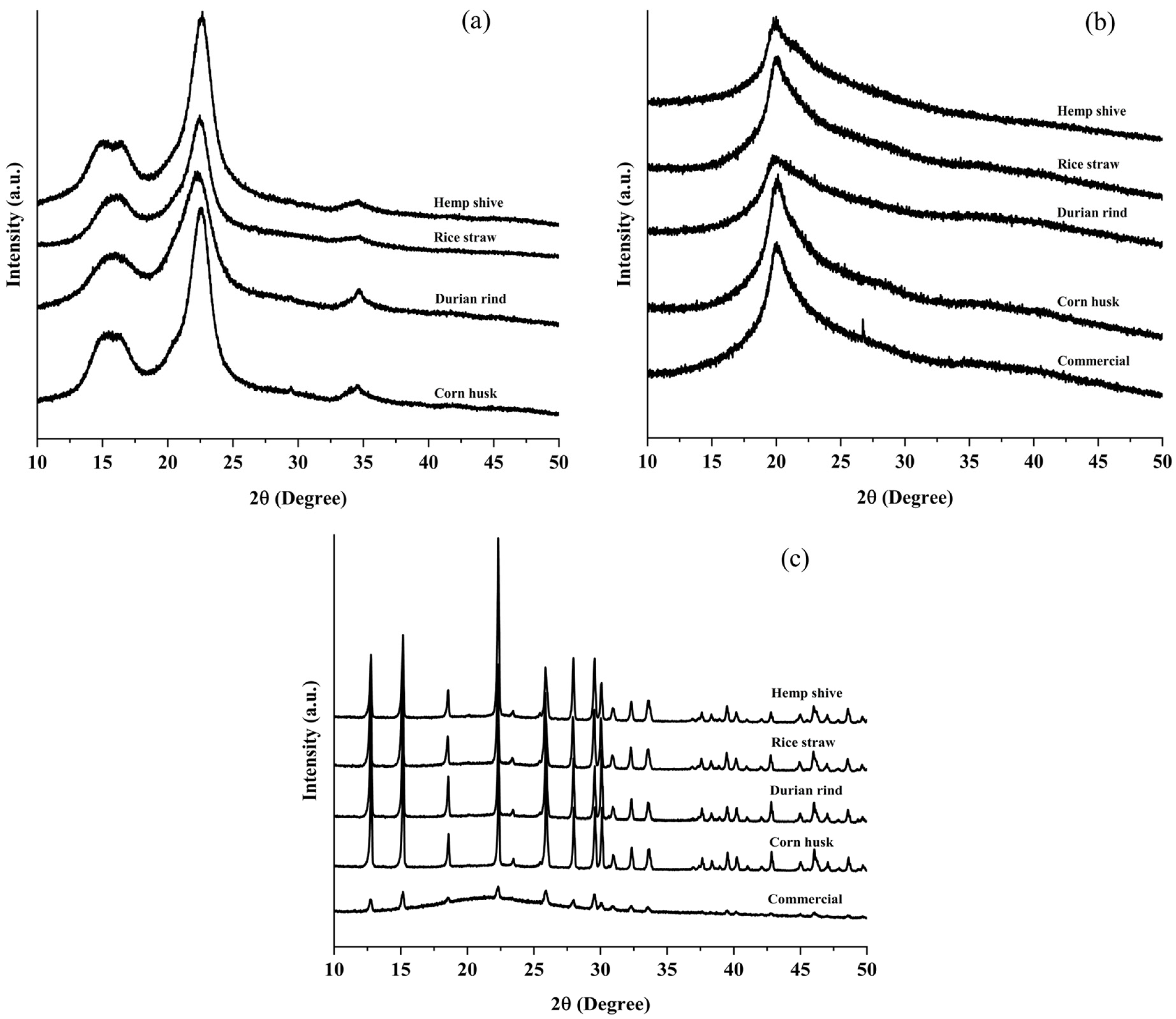Polysaccharides 06 00012 g004