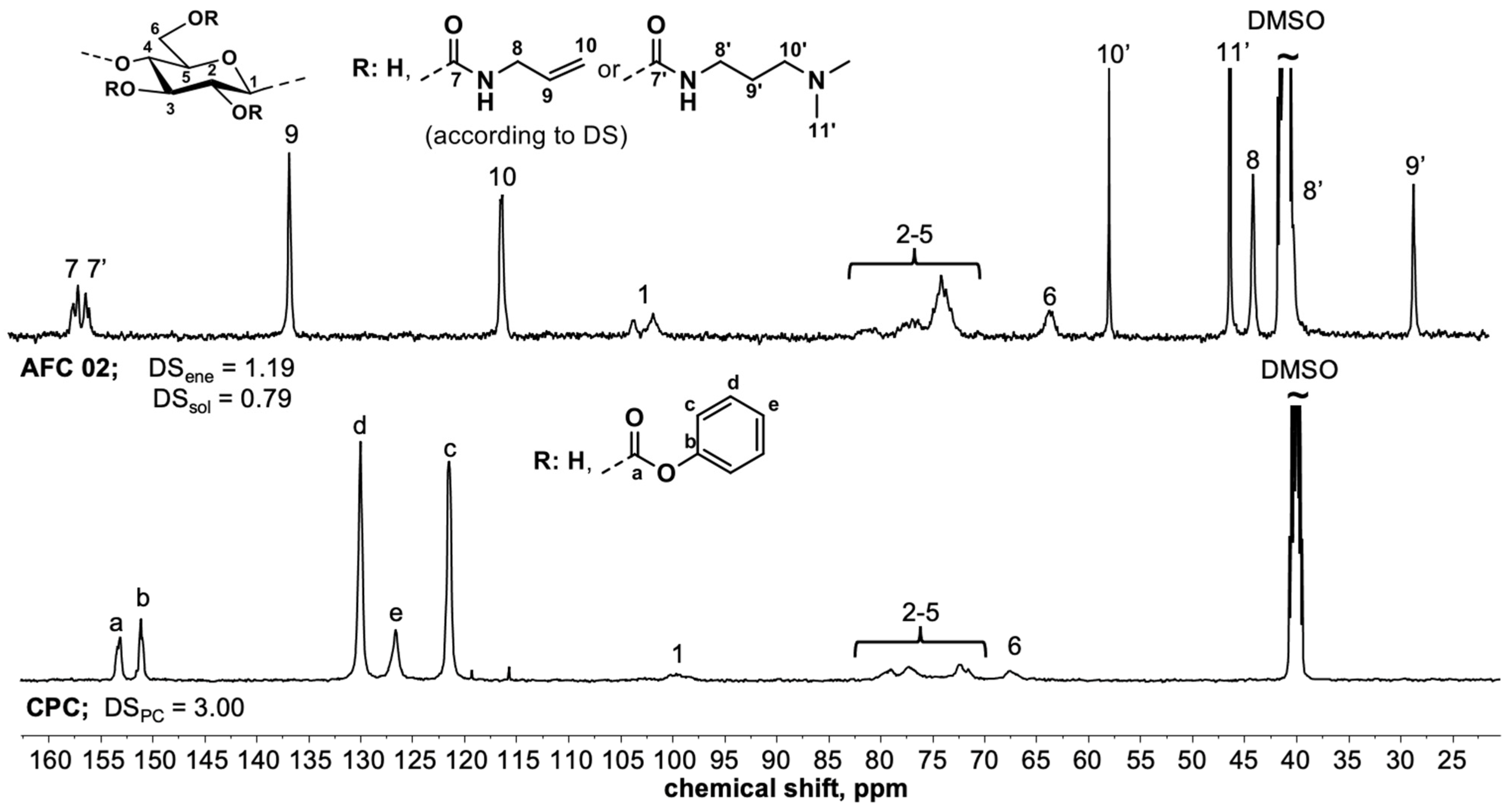 Polysaccharides 06 00013 g002