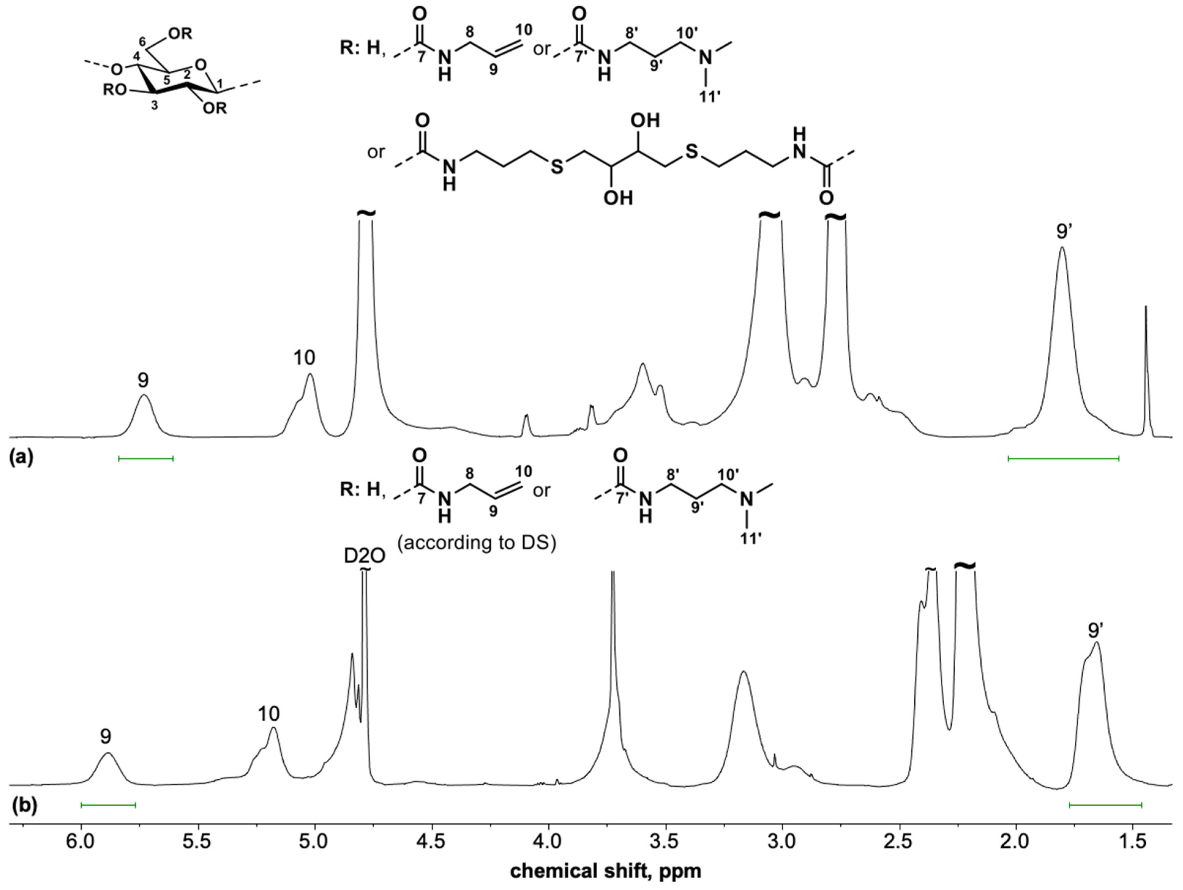 Polysaccharides 06 00013 g005