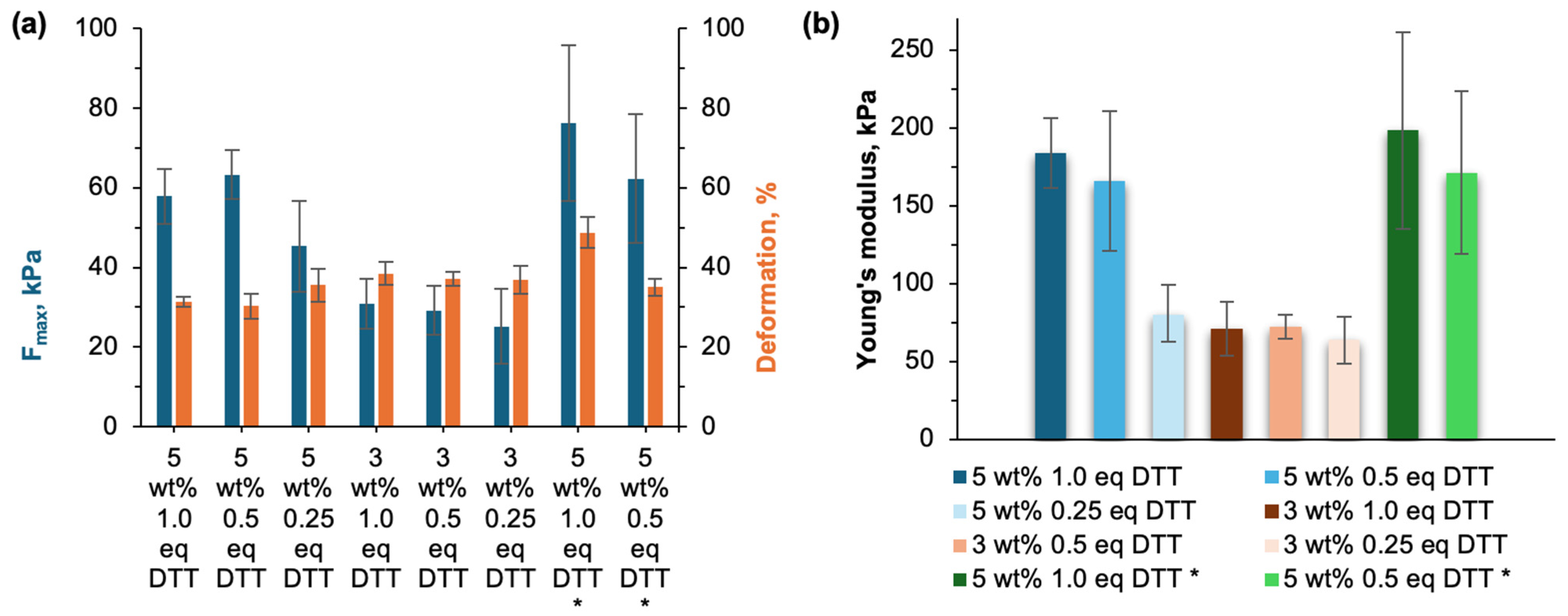 Polysaccharides 06 00013 g008