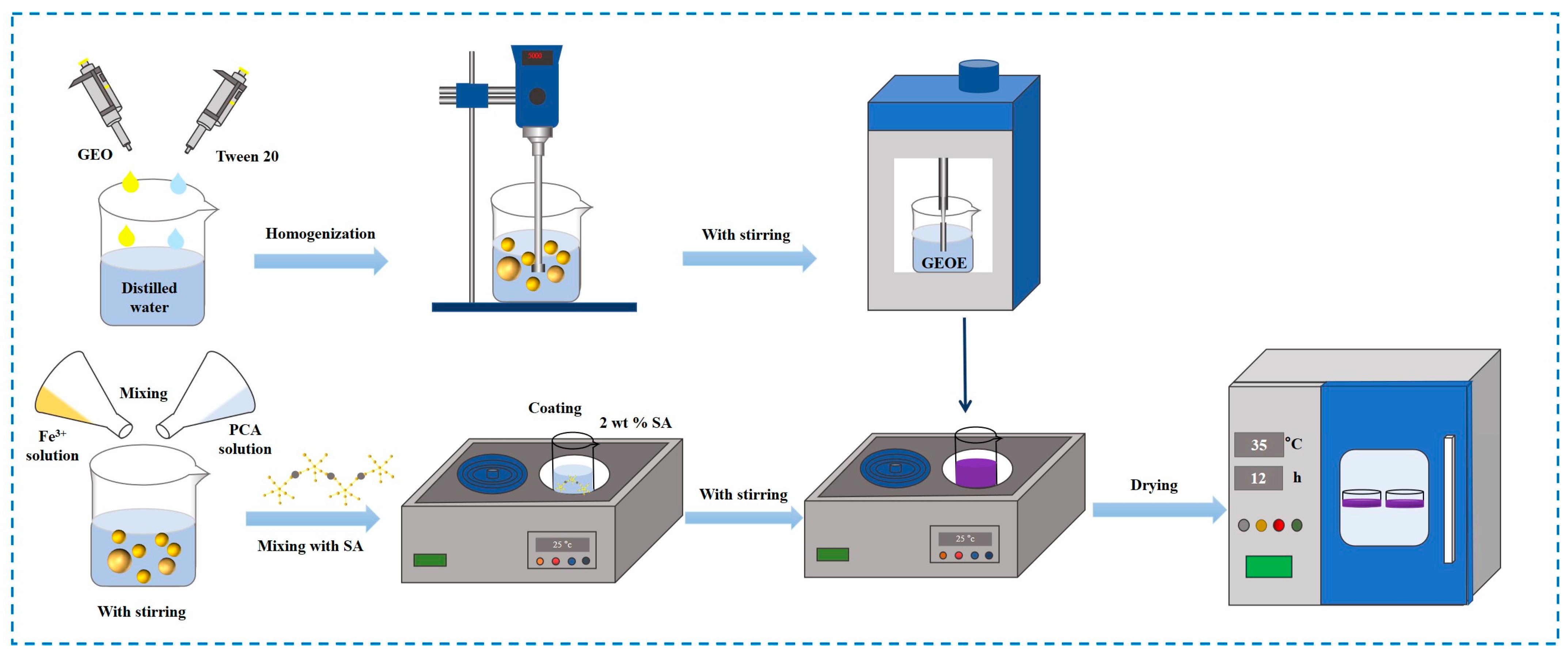 Polysaccharides 06 00015 g001