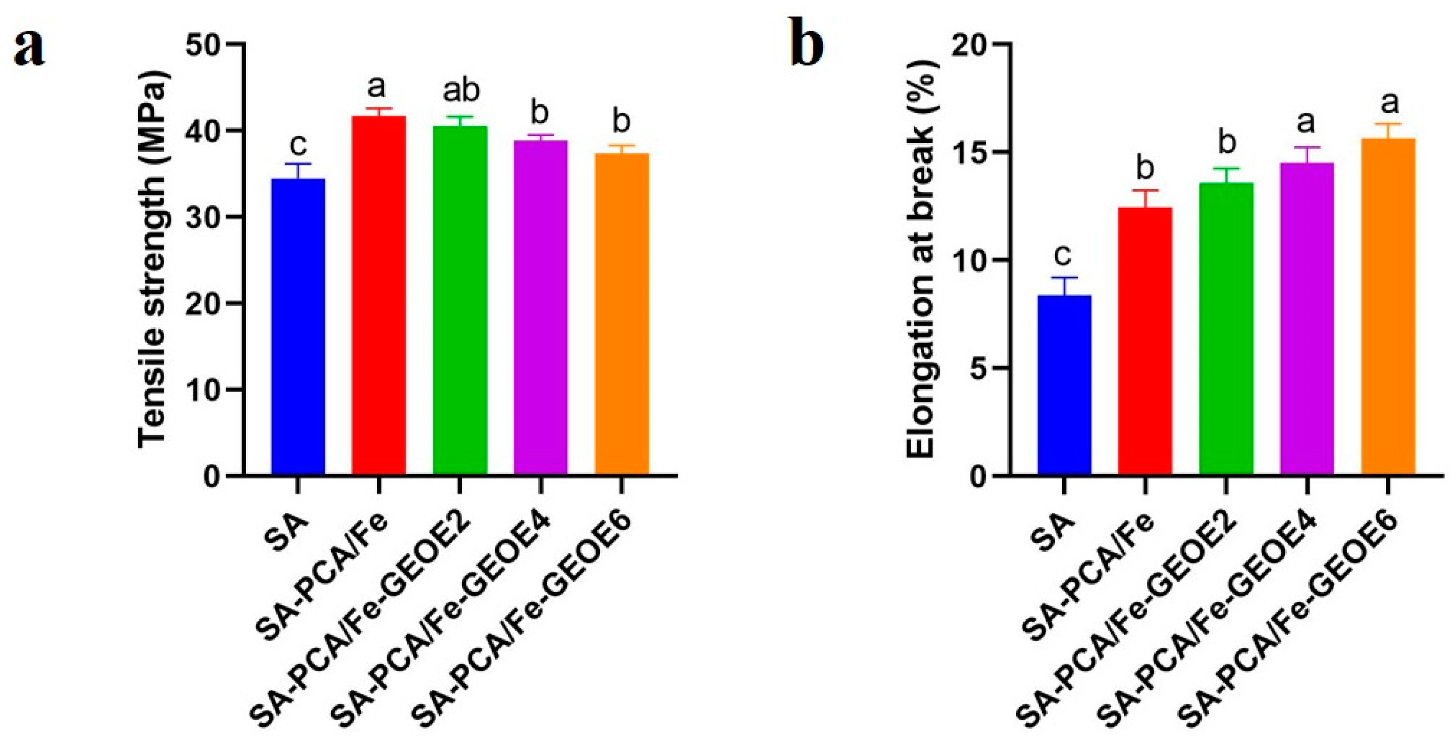 Polysaccharides 06 00015 g005