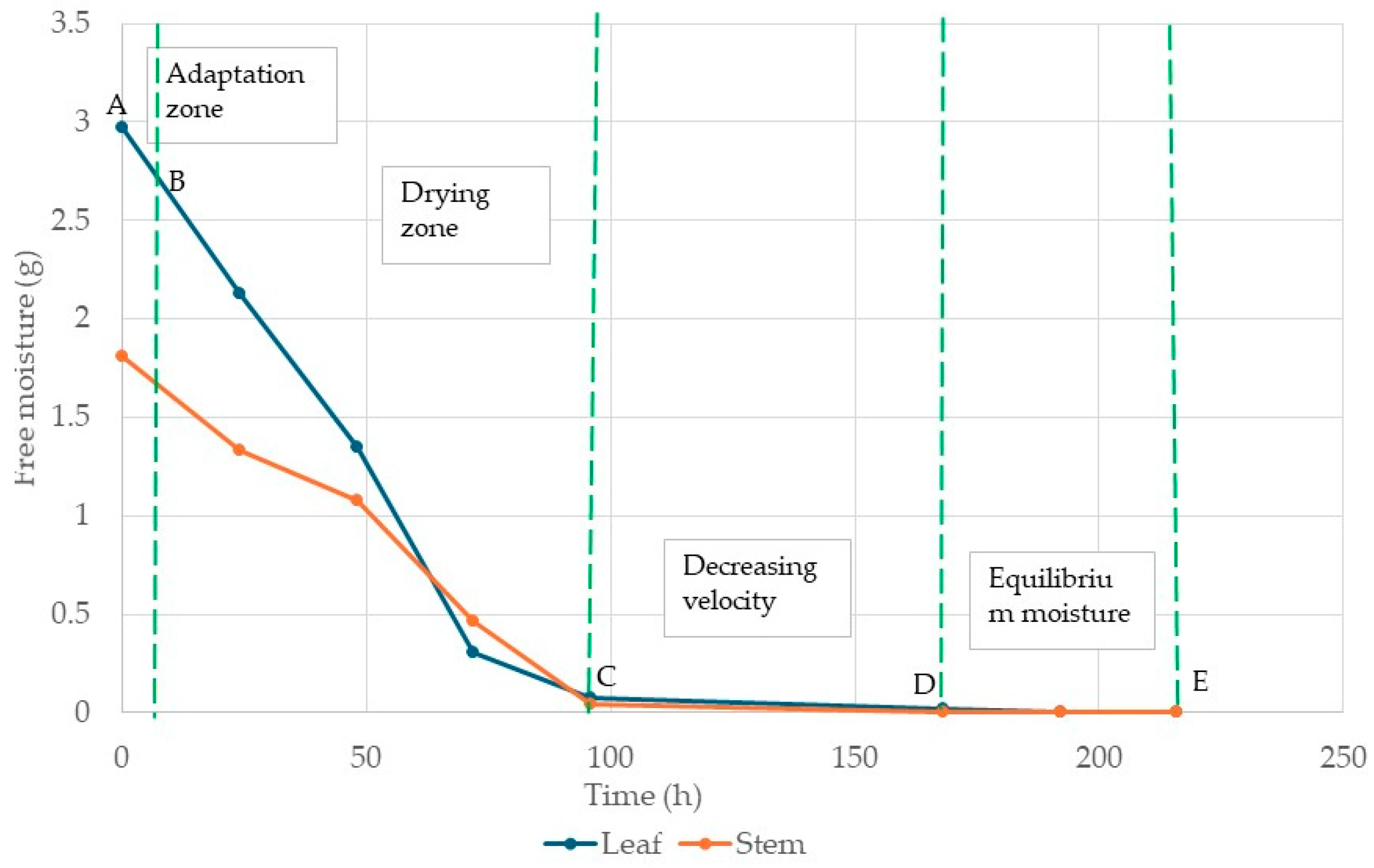 Polysaccharides 06 00016 g001 Polysaccharides 06 00016 g001