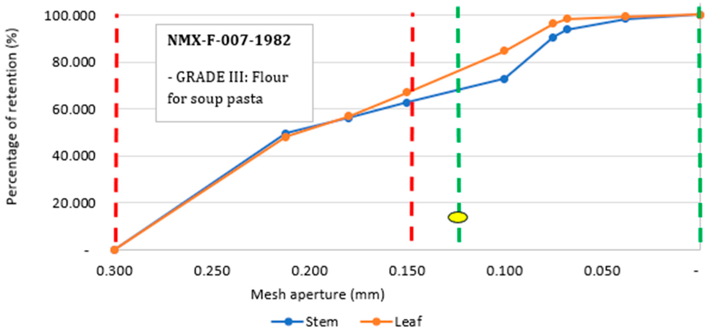 Polysaccharides 06 00016 g002 Polysaccharides 06 00016 g002