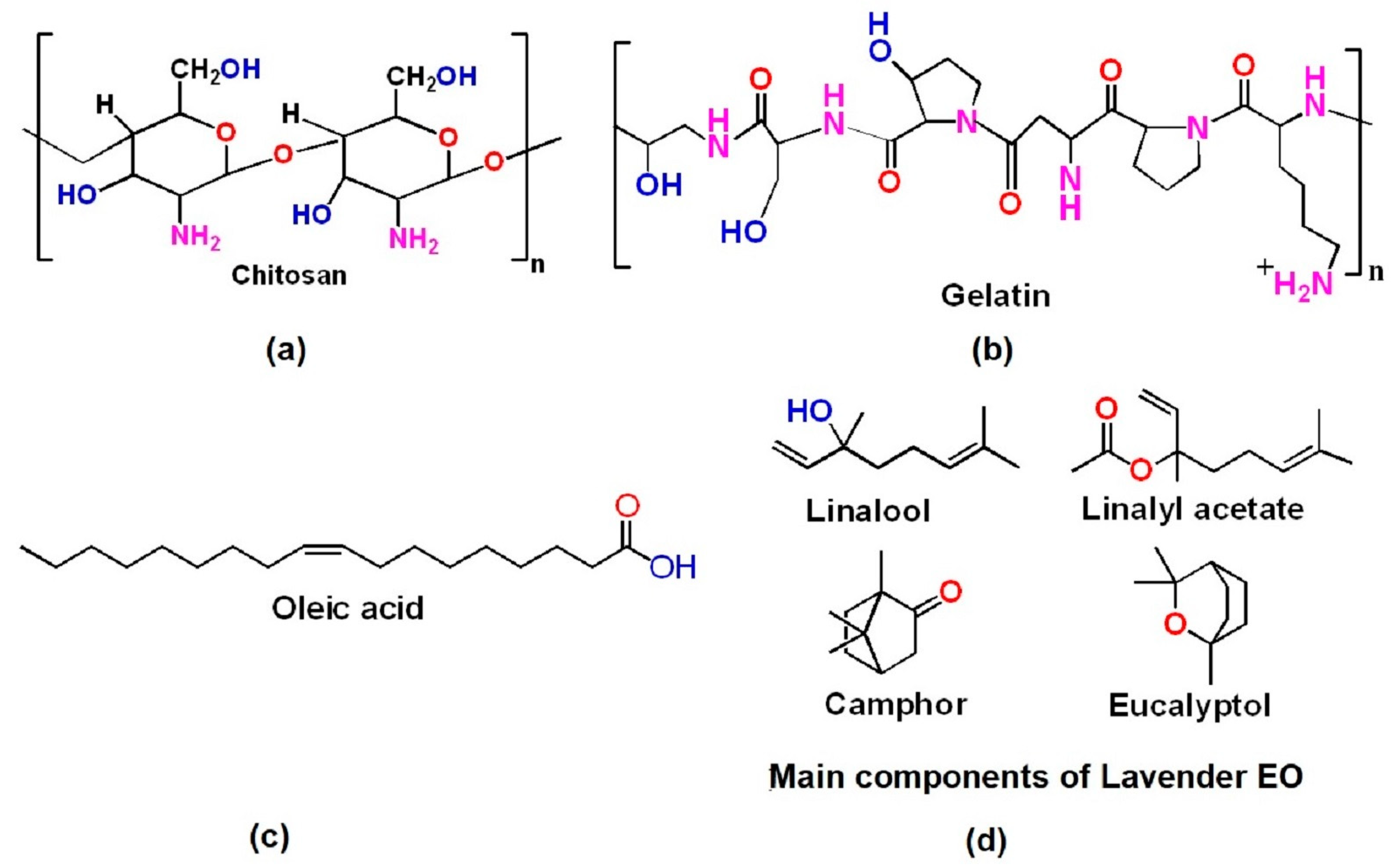 Polysaccharides 06 00017 g001