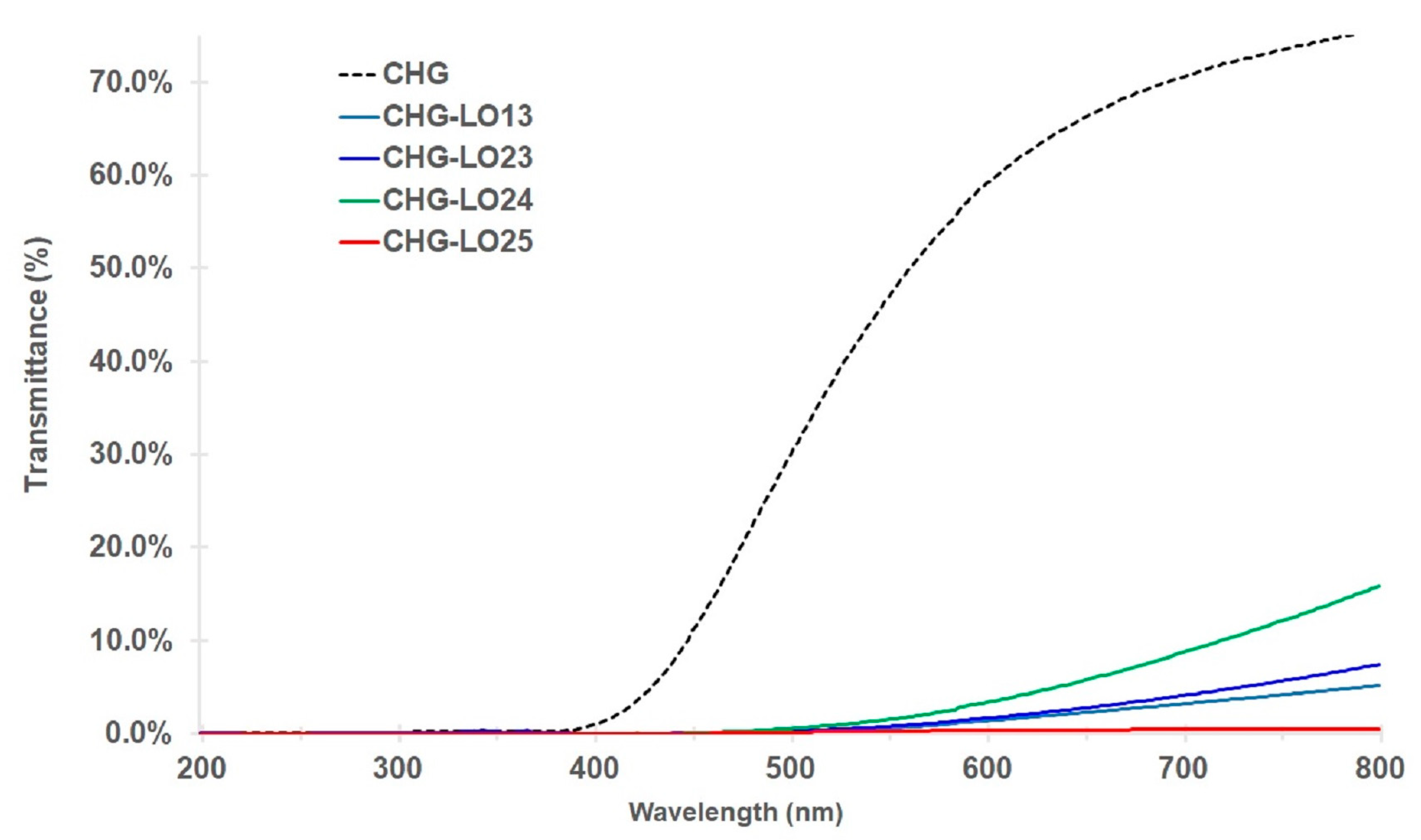Polysaccharides 06 00017 g003
