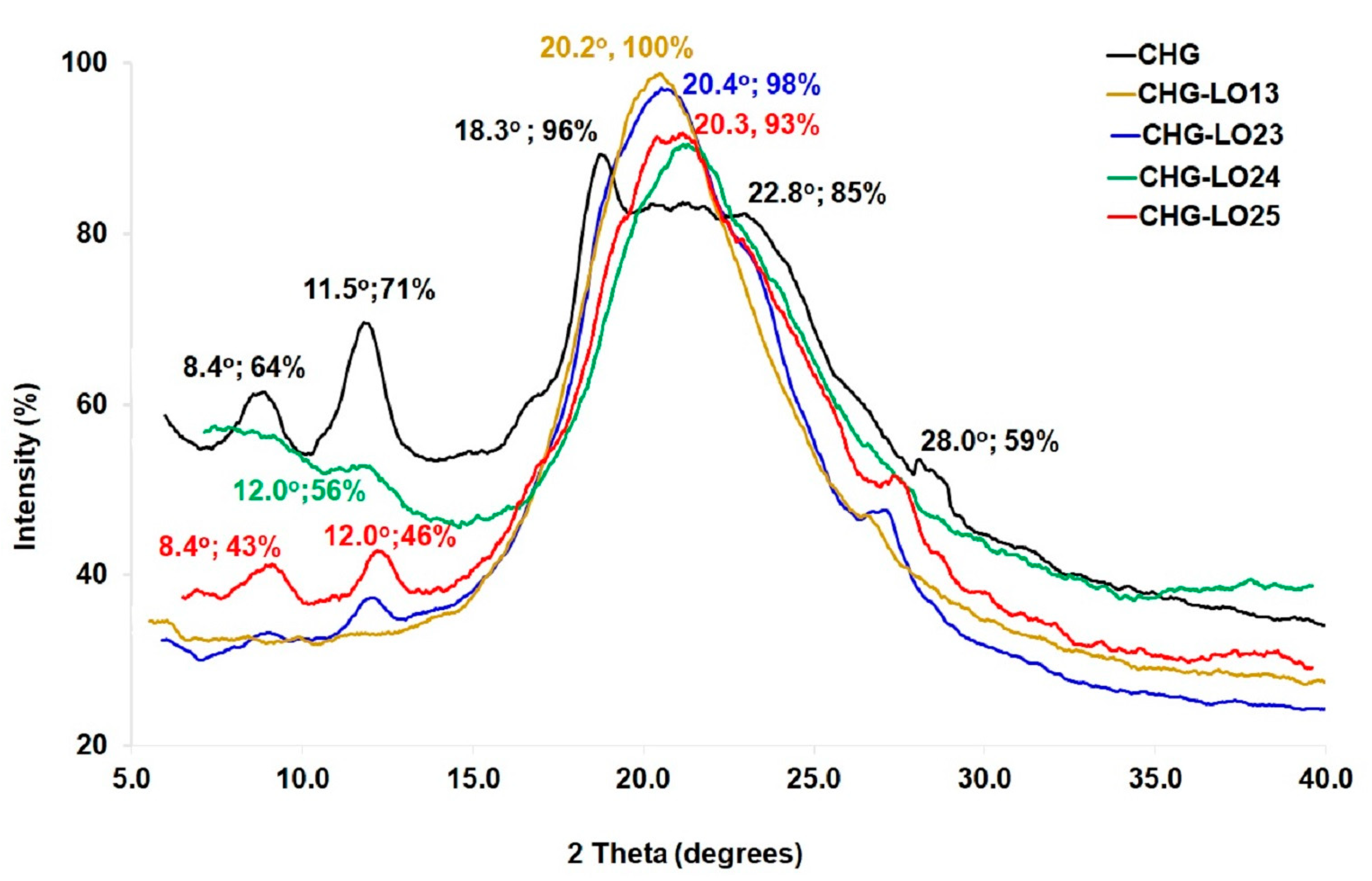Polysaccharides 06 00017 g005
