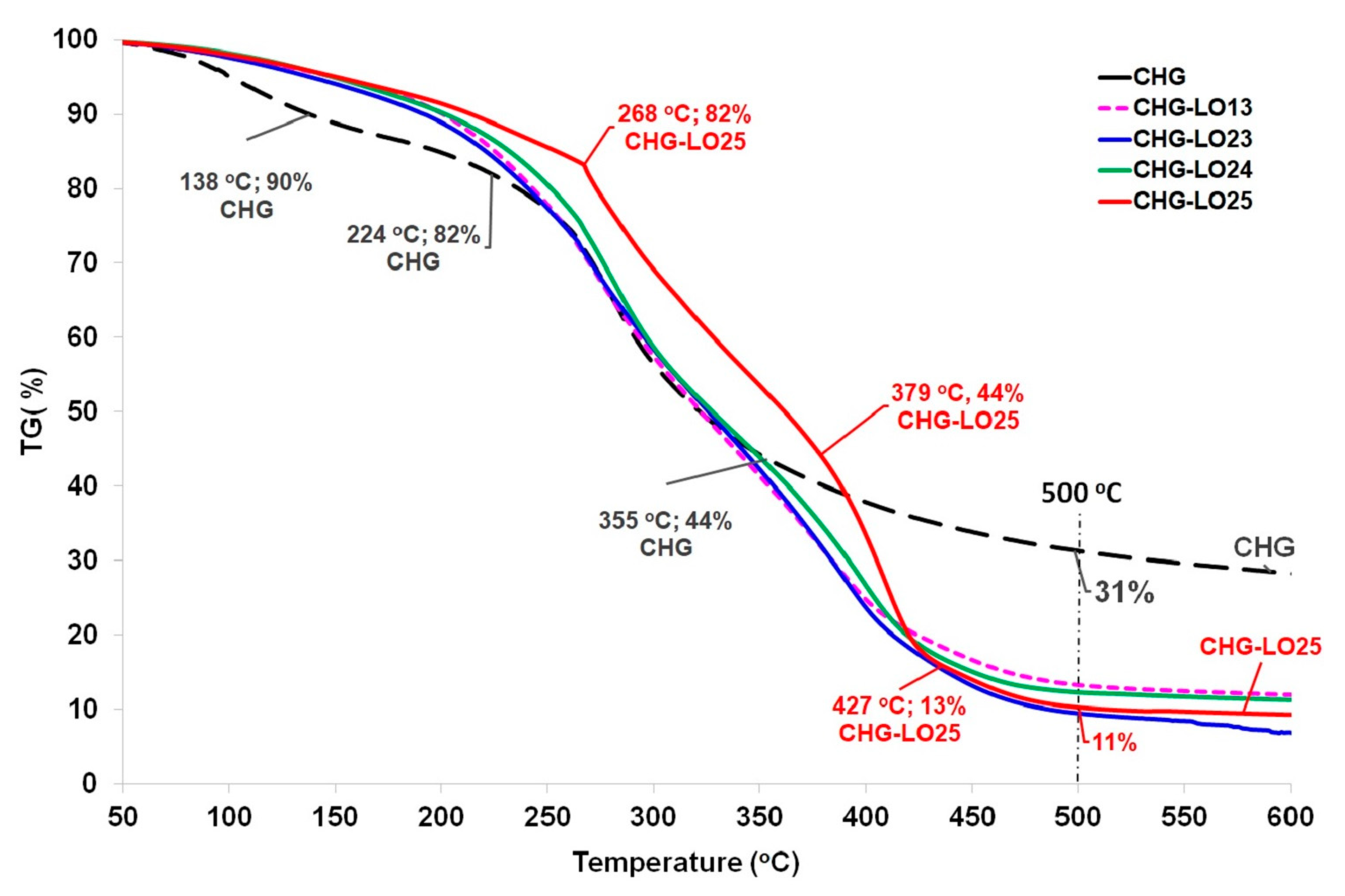 Polysaccharides 06 00017 g009