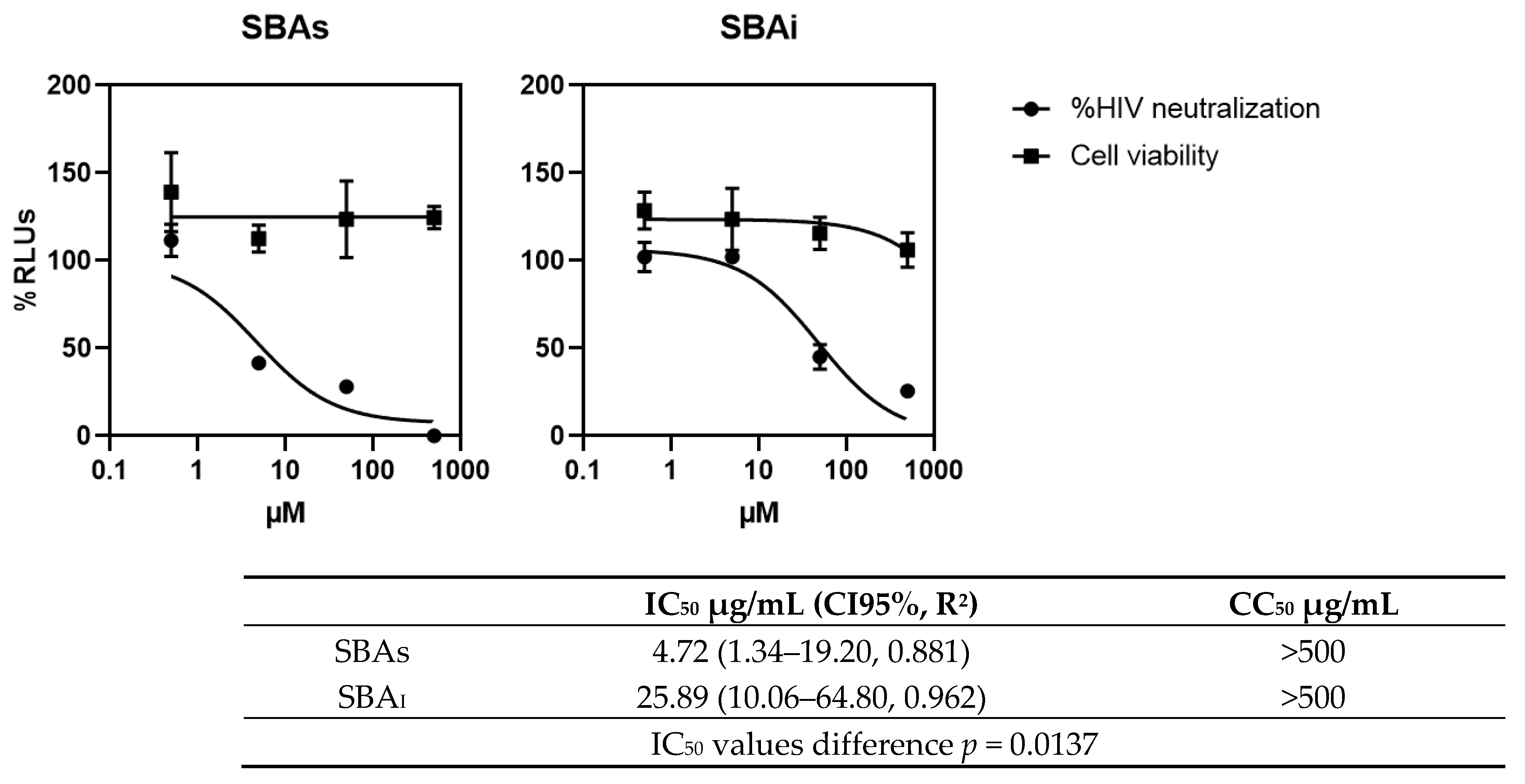 Polysaccharides 06 00018 g001