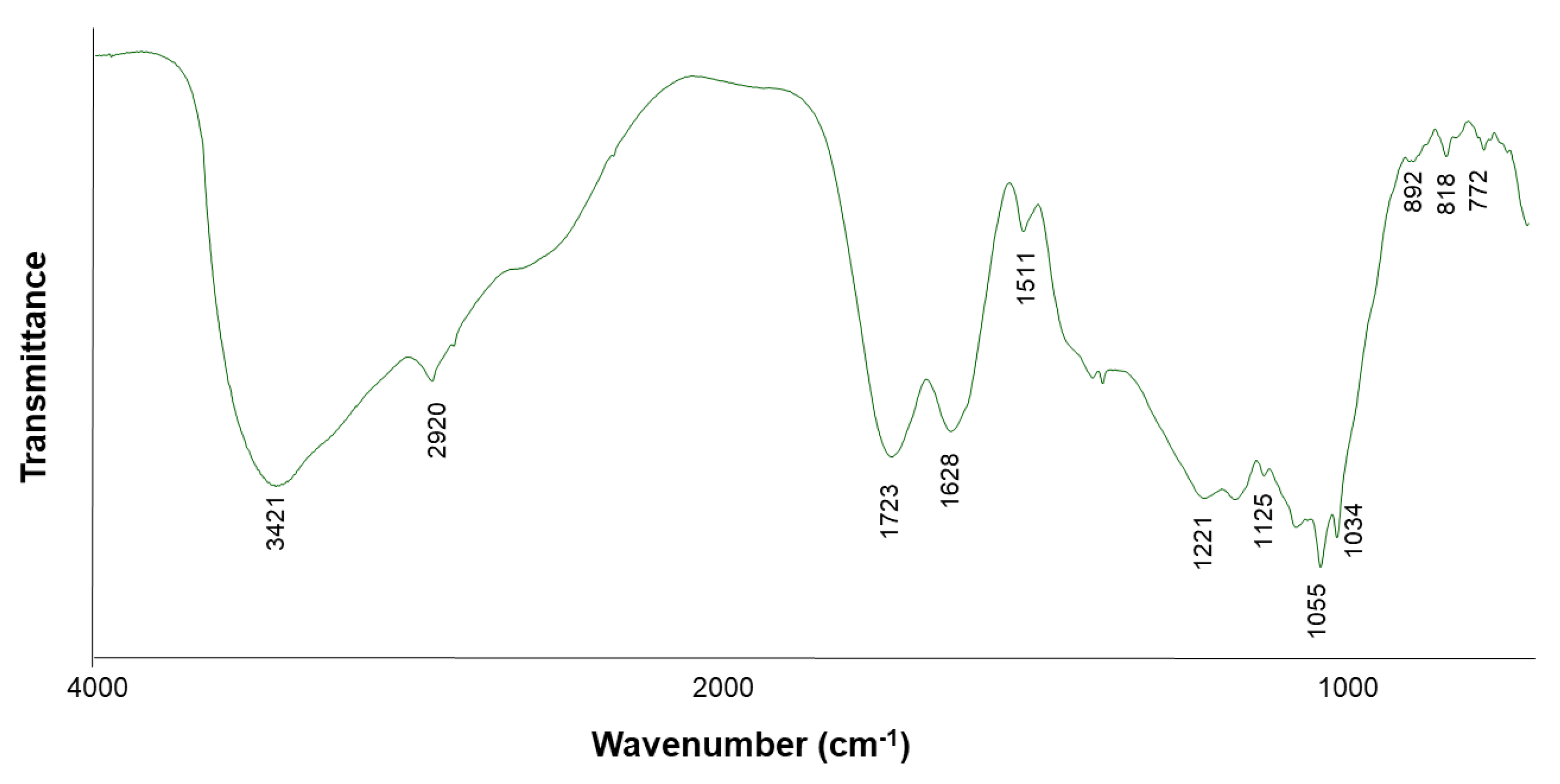 Polysaccharides 06 00018 g002