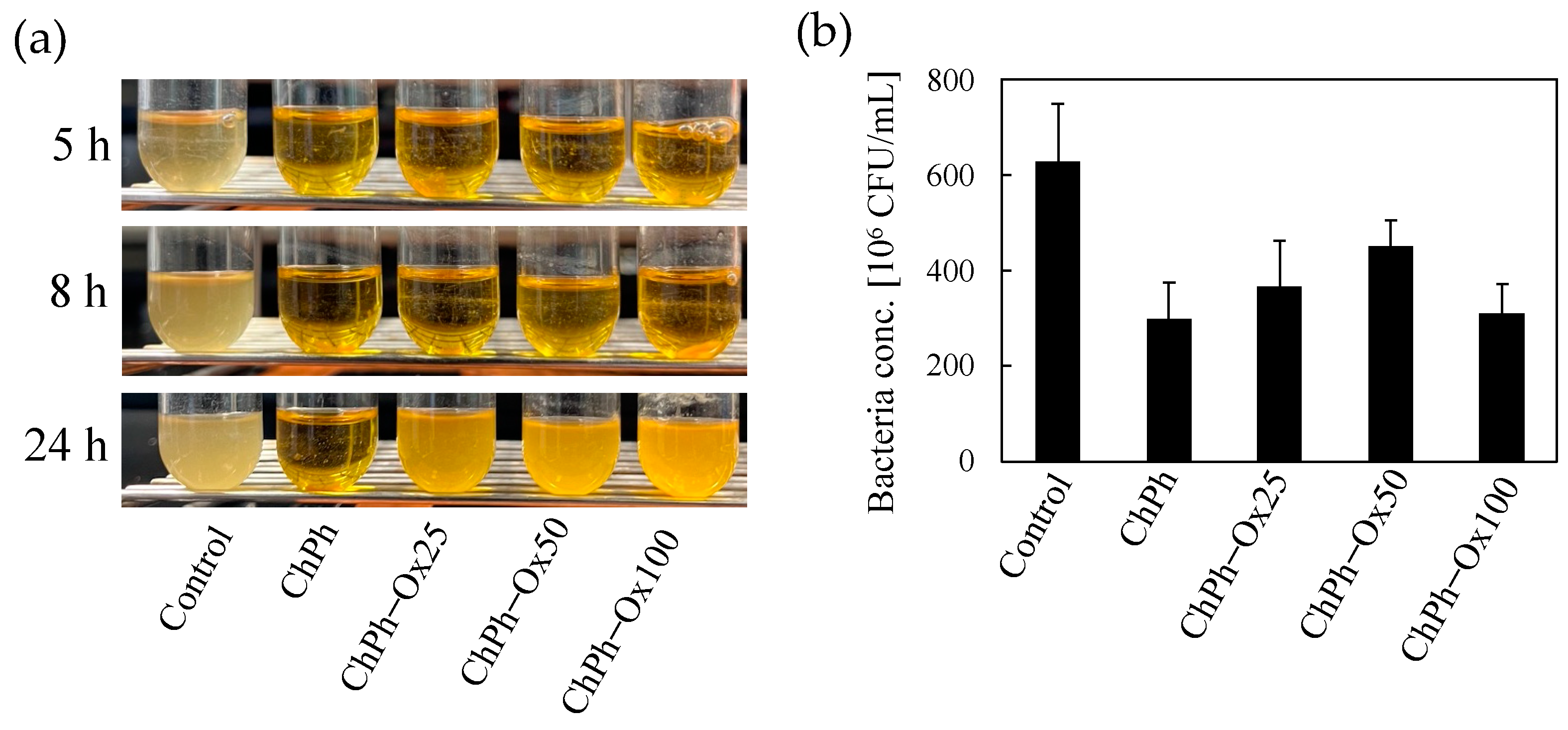 Polysaccharides 06 00019 g009 Polysaccharides 06 00019 g009