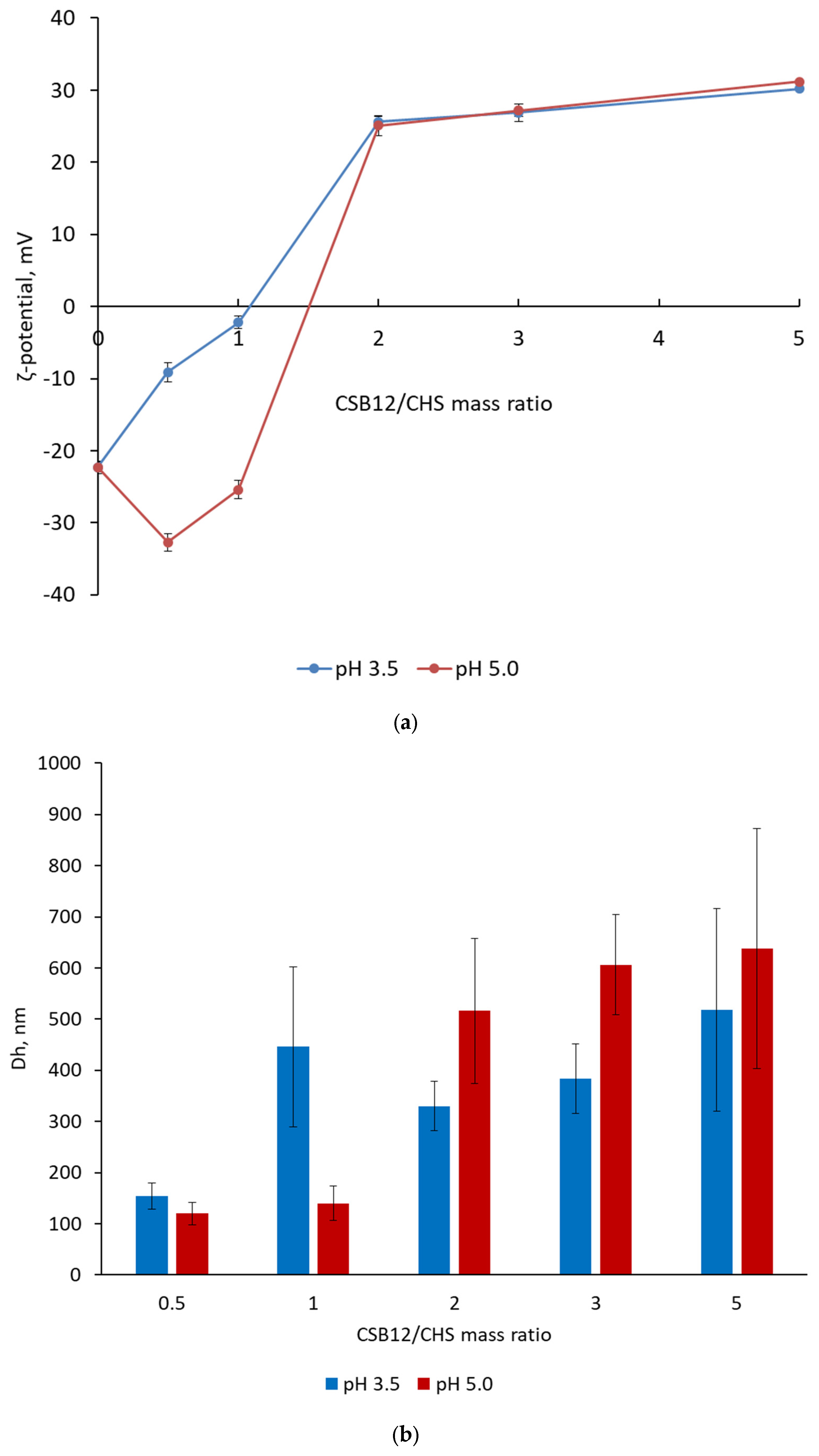 Polysaccharides 06 00021 g002a