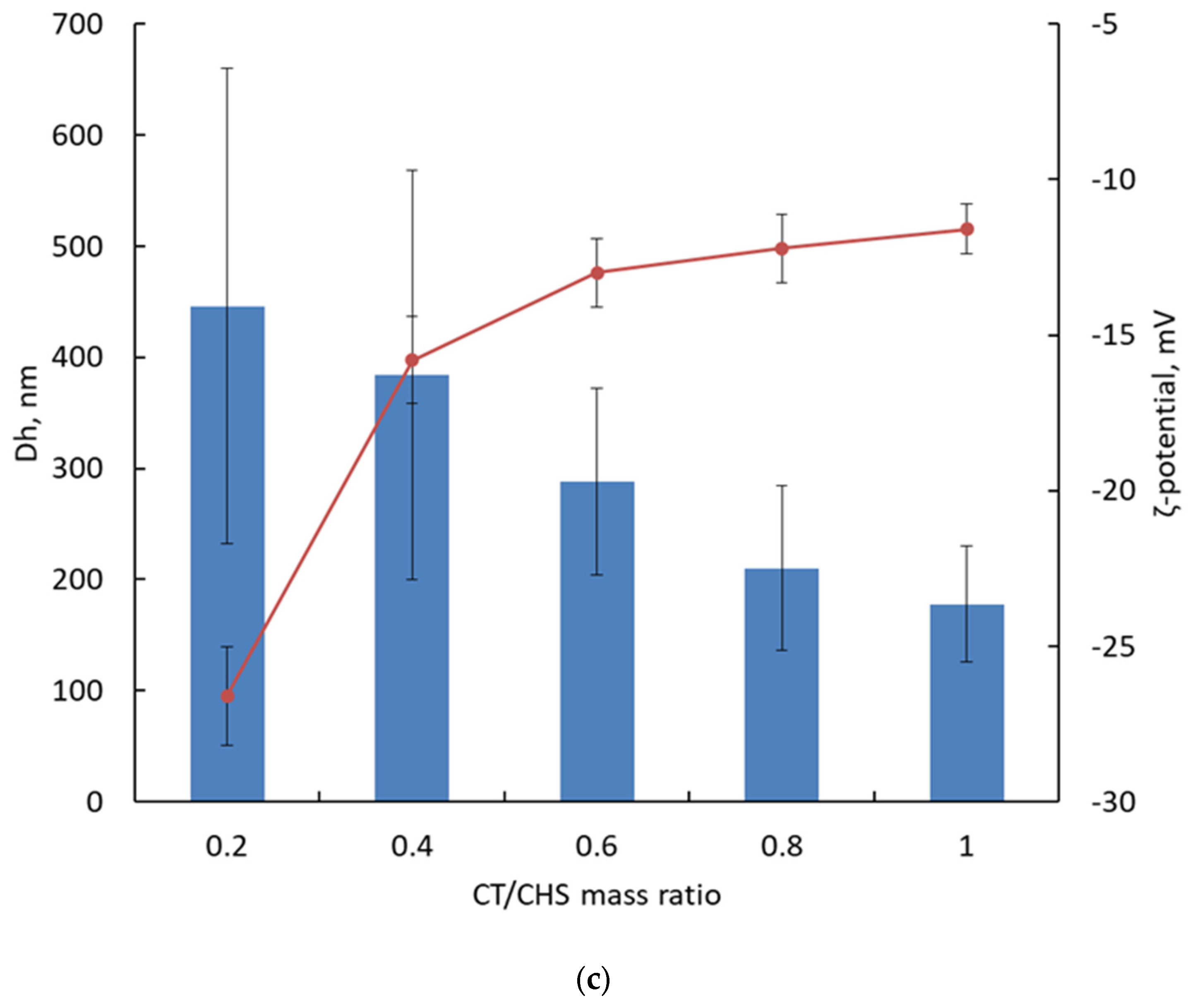 Polysaccharides 06 00021 g002b