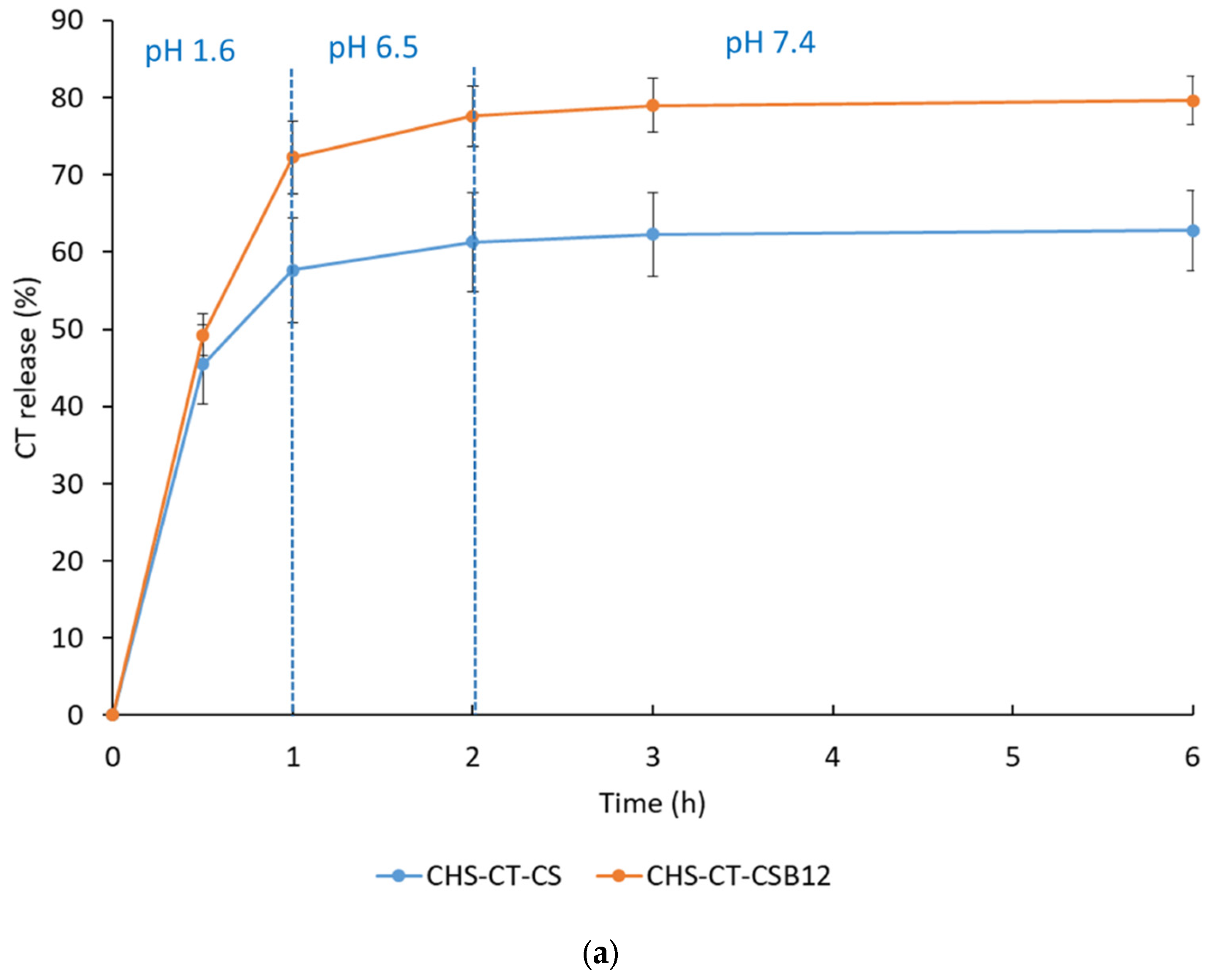 Polysaccharides 06 00021 g004a