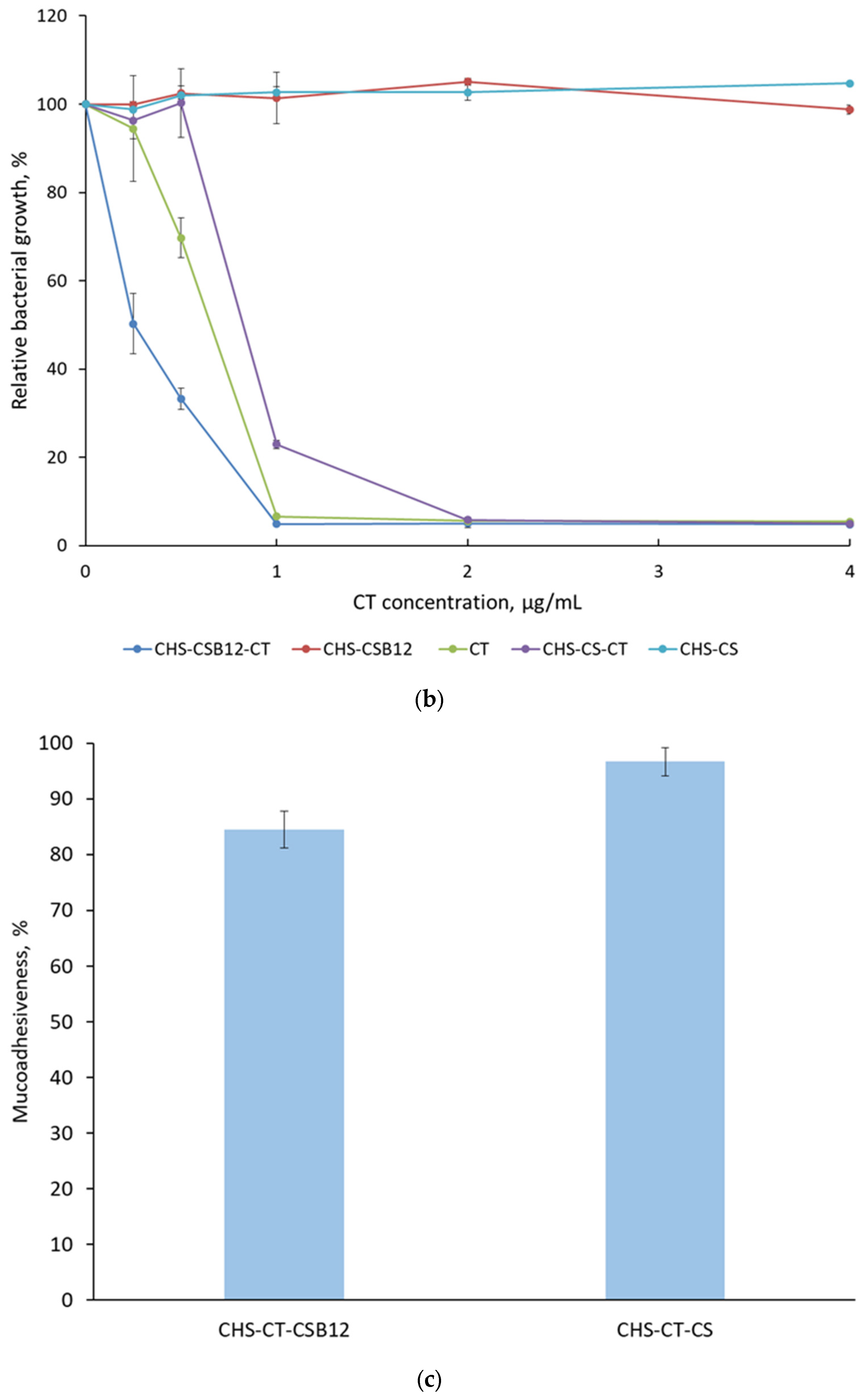 Polysaccharides 06 00021 g004b
