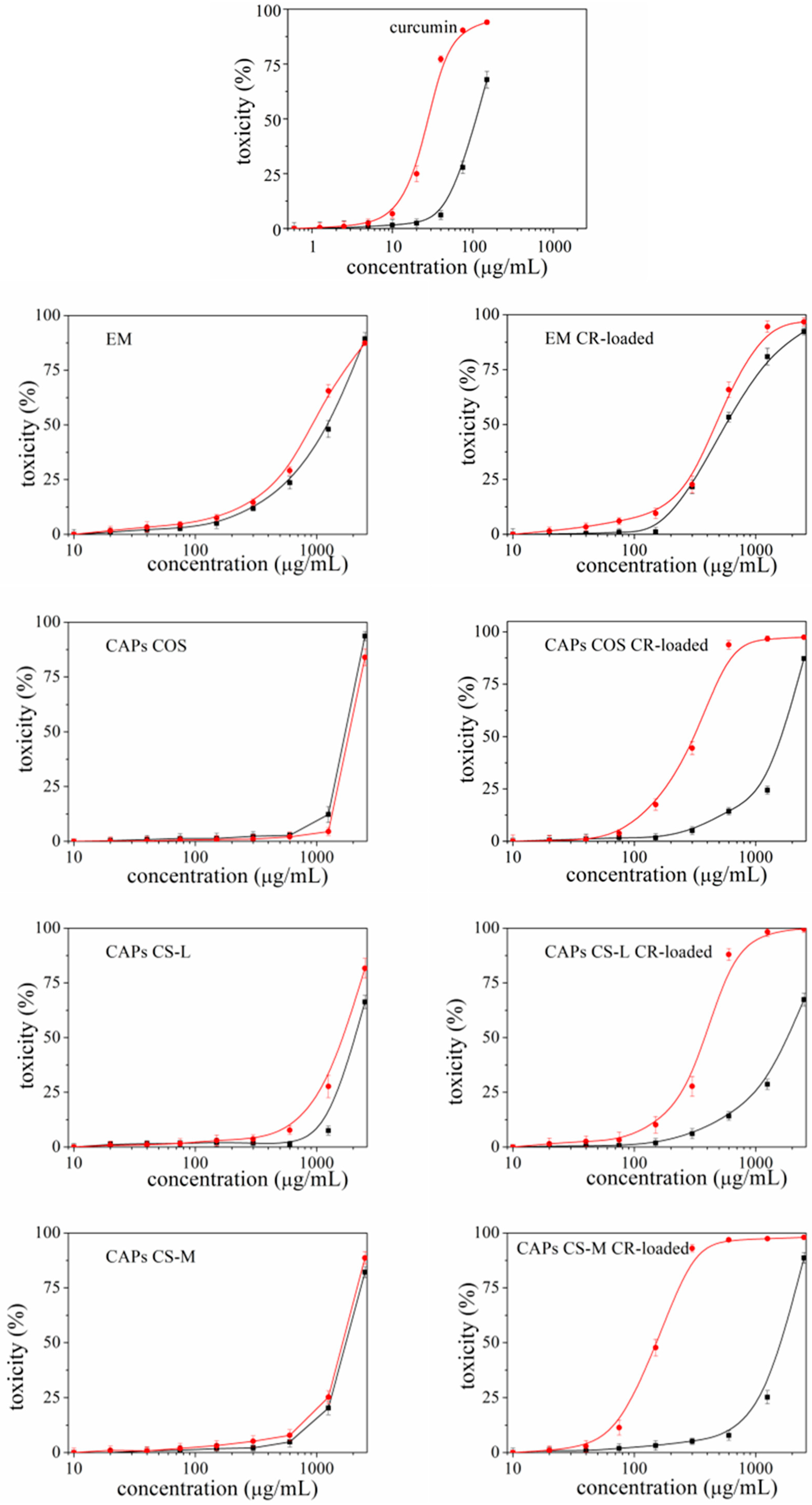 Polysaccharides 06 00022 g003