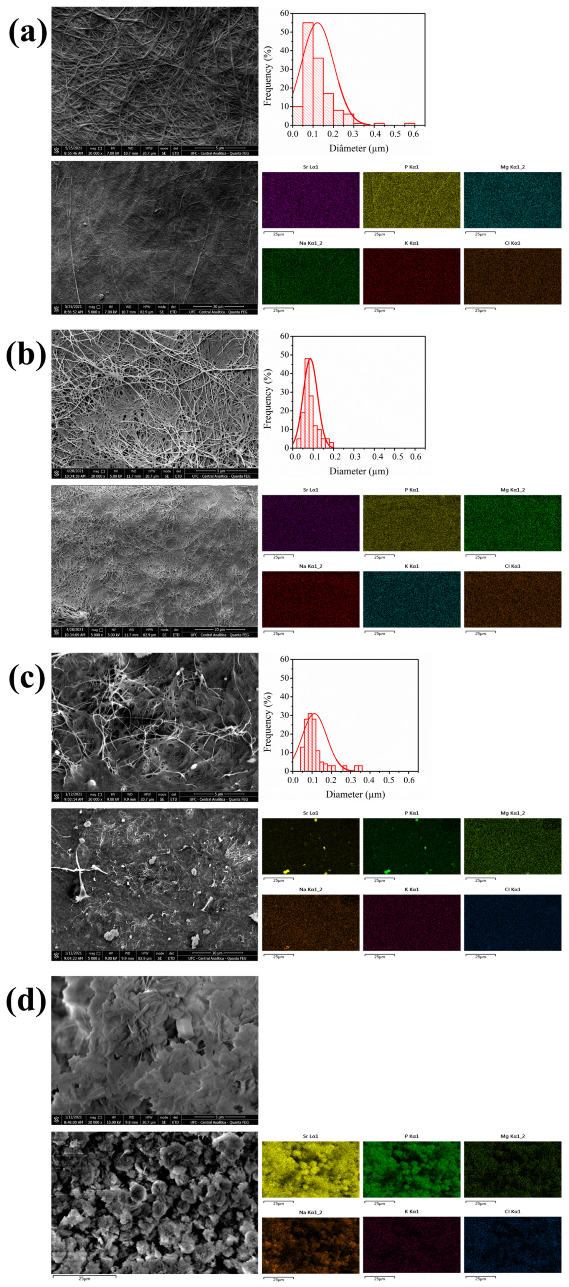 Polysaccharides 06 00023 g001