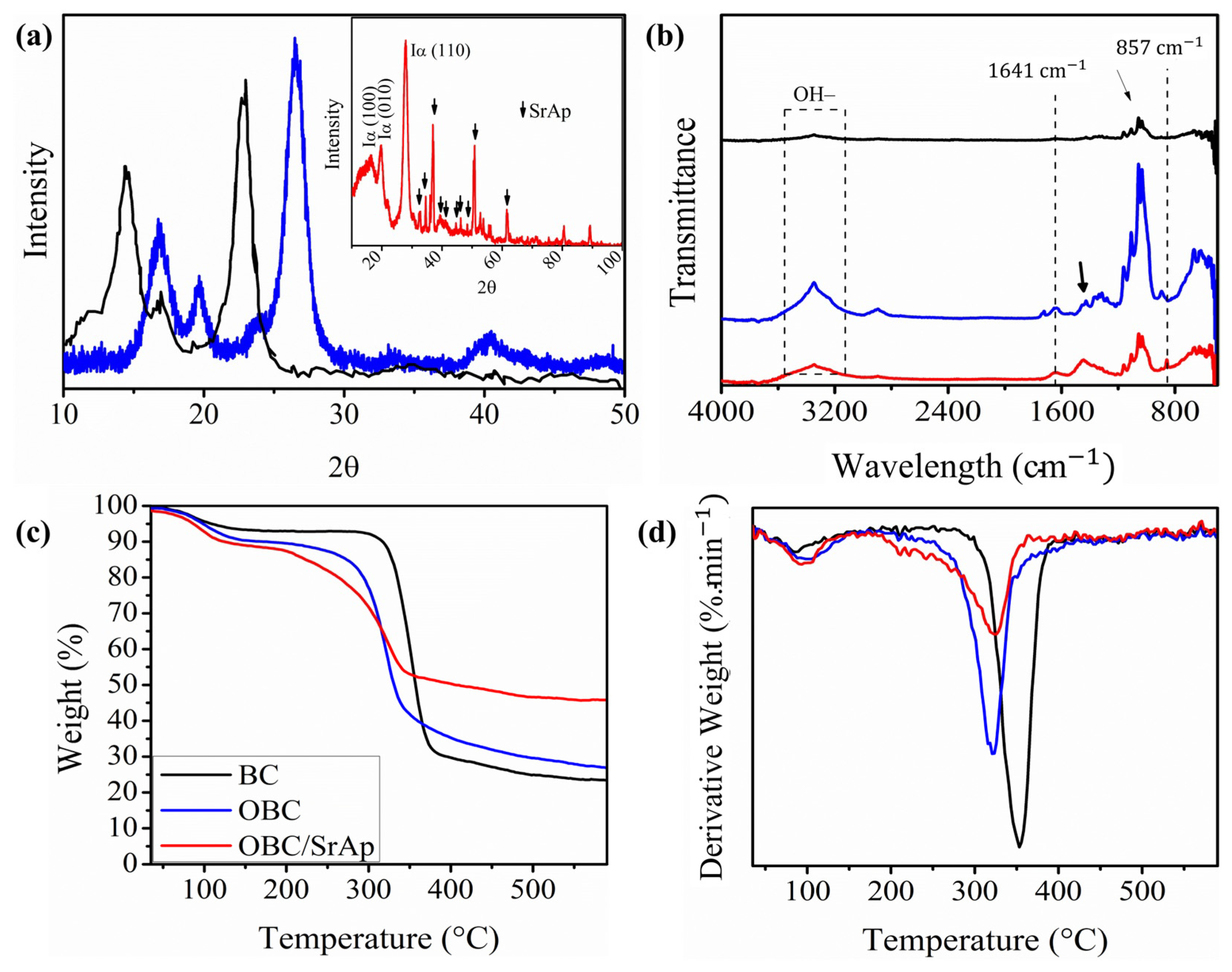 Polysaccharides 06 00023 g002