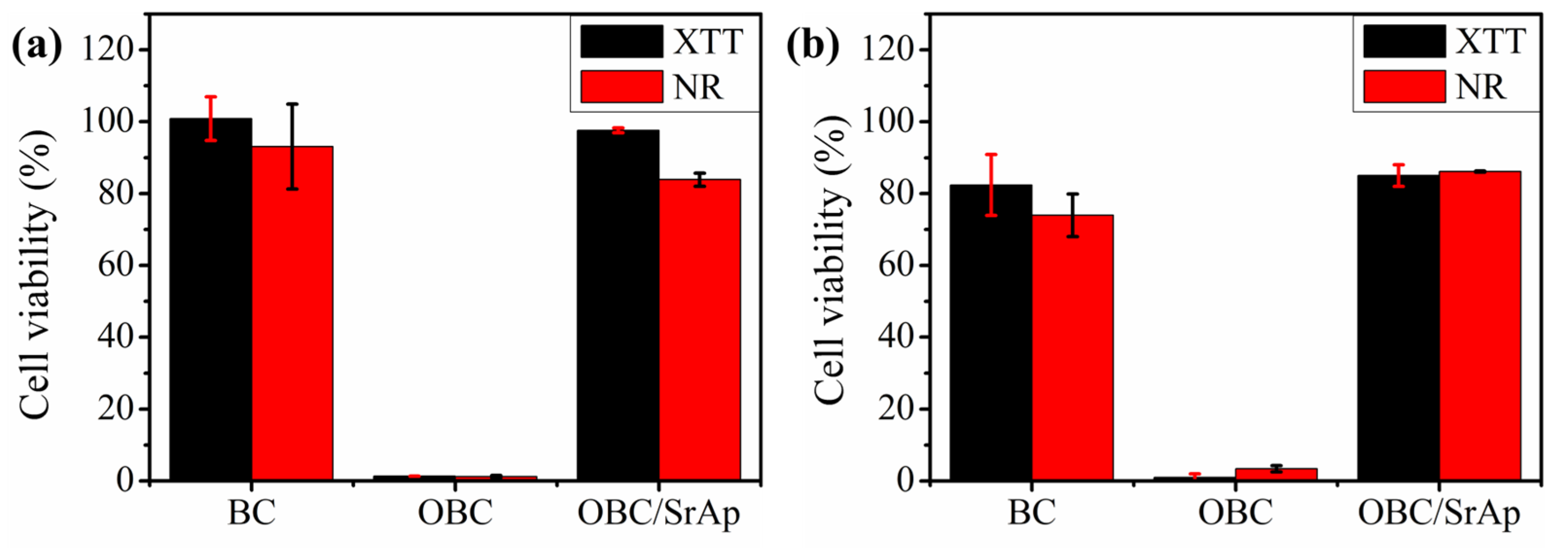Polysaccharides 06 00023 g004