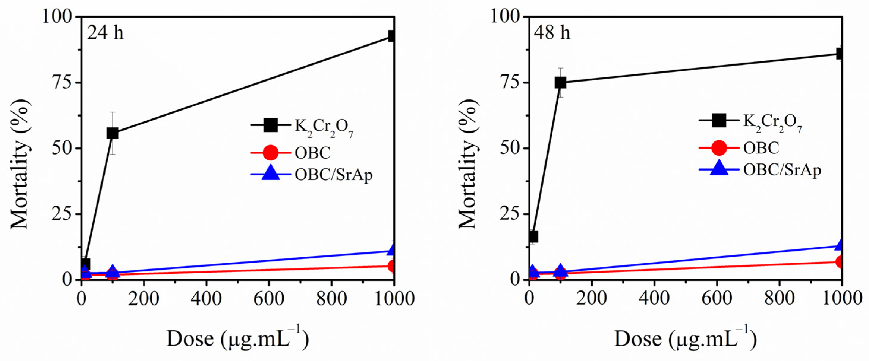 Polysaccharides 06 00023 g005