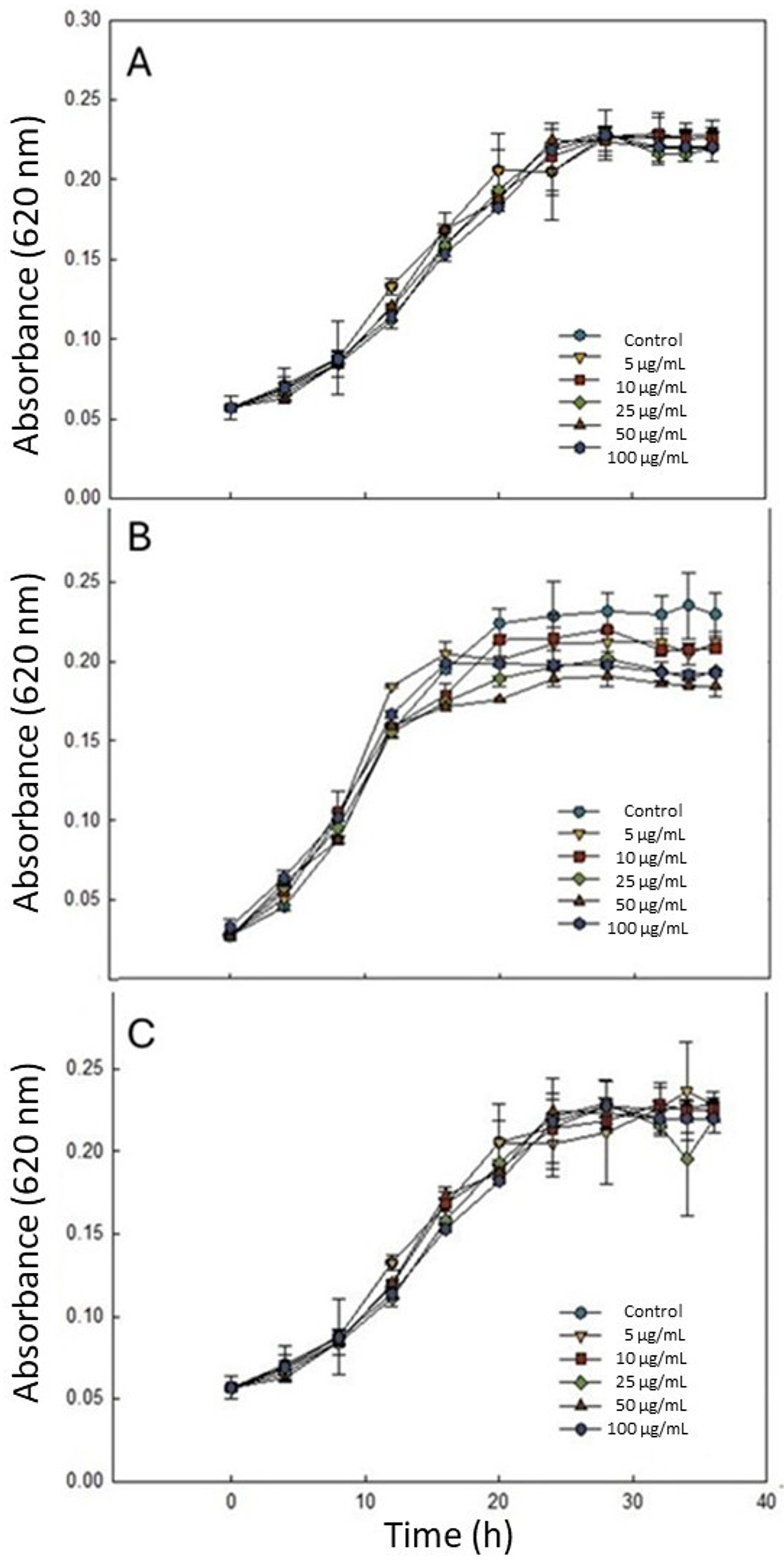 Polysaccharides 06 00024 g002