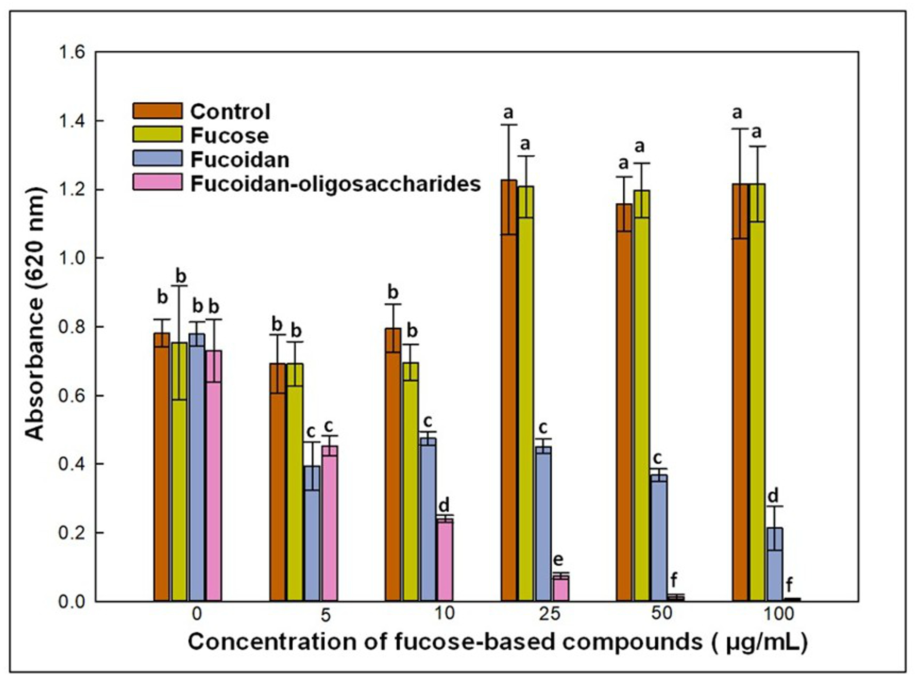 Polysaccharides 06 00024 g007
