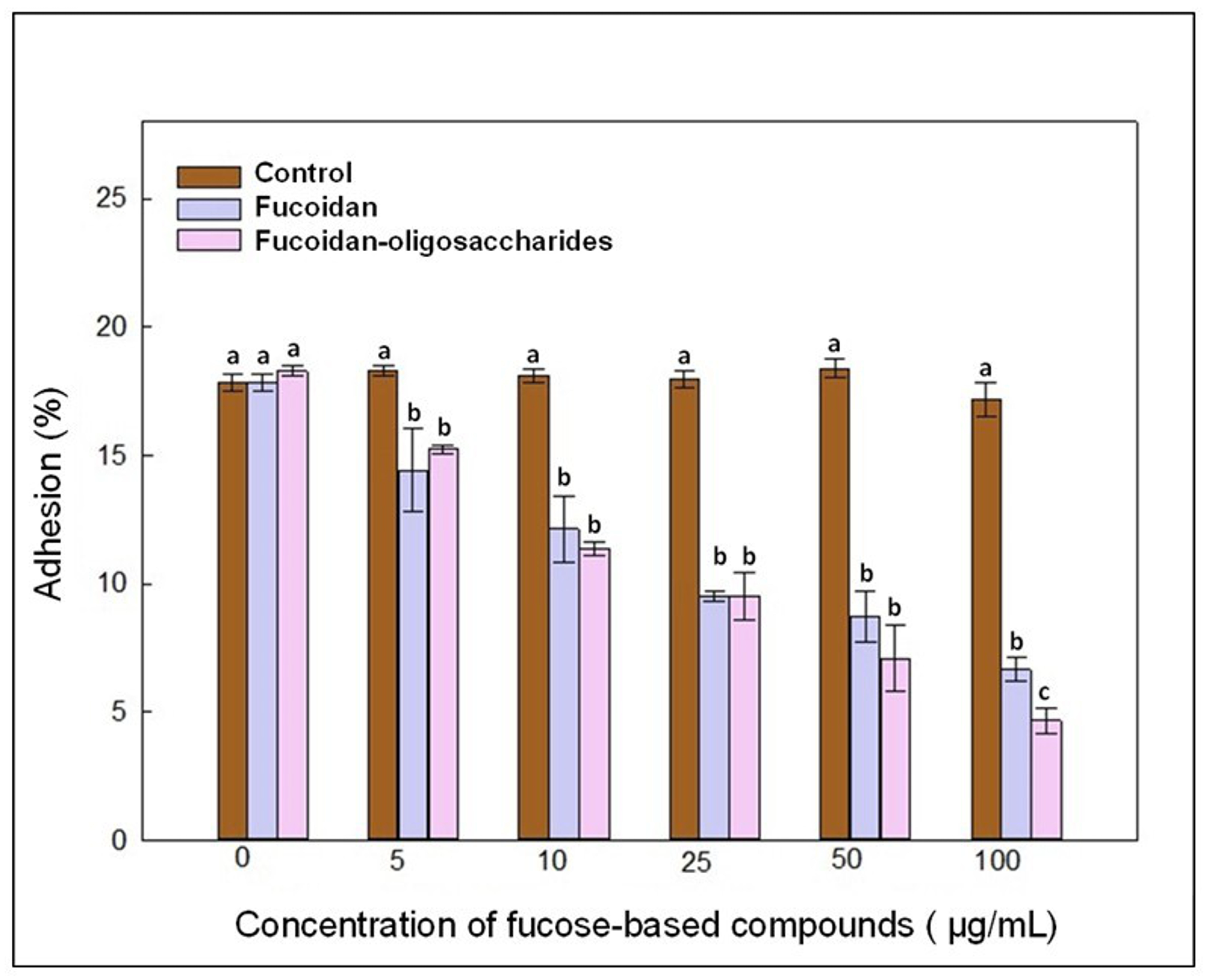 Polysaccharides 06 00024 g009