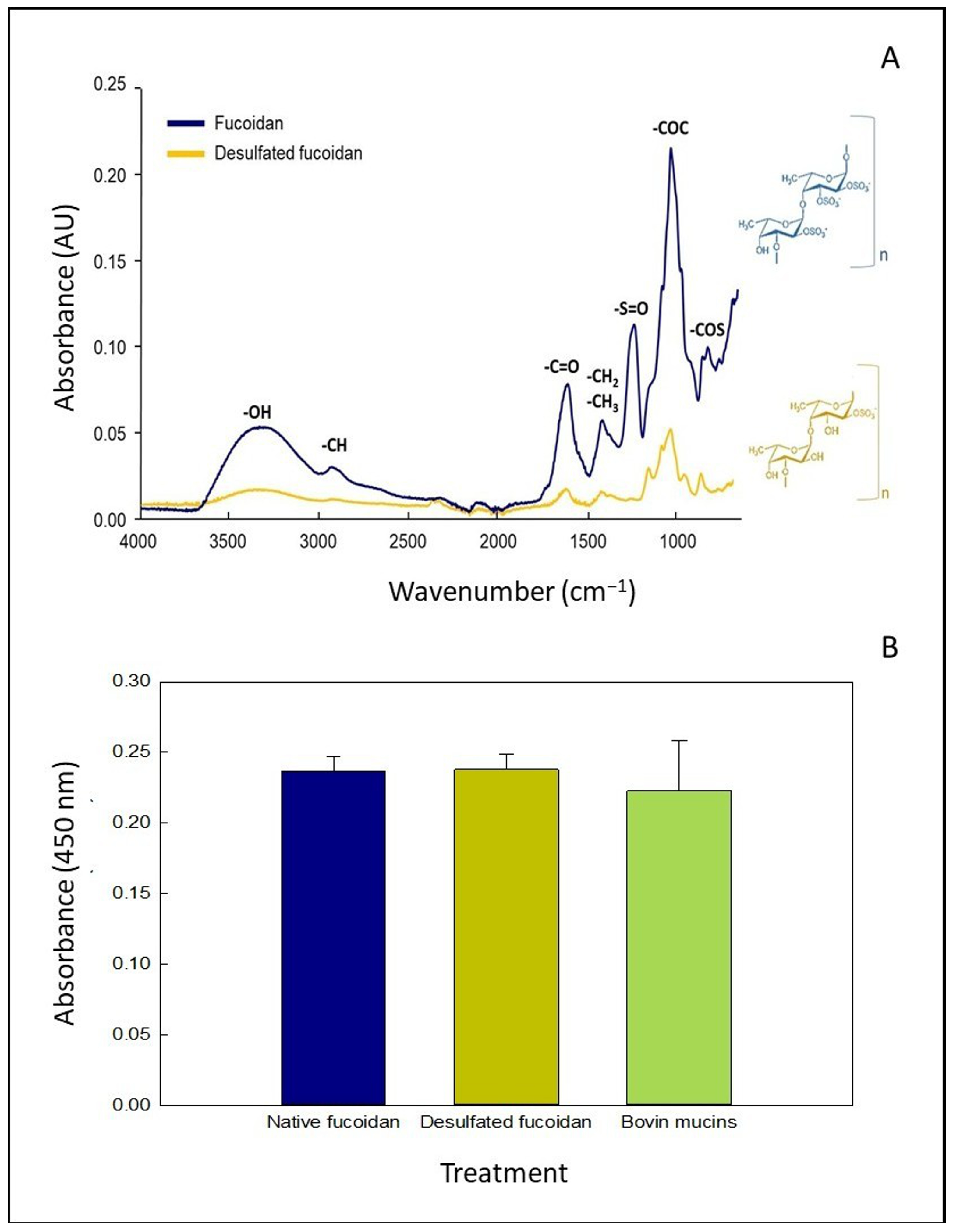 Polysaccharides 06 00024 g010