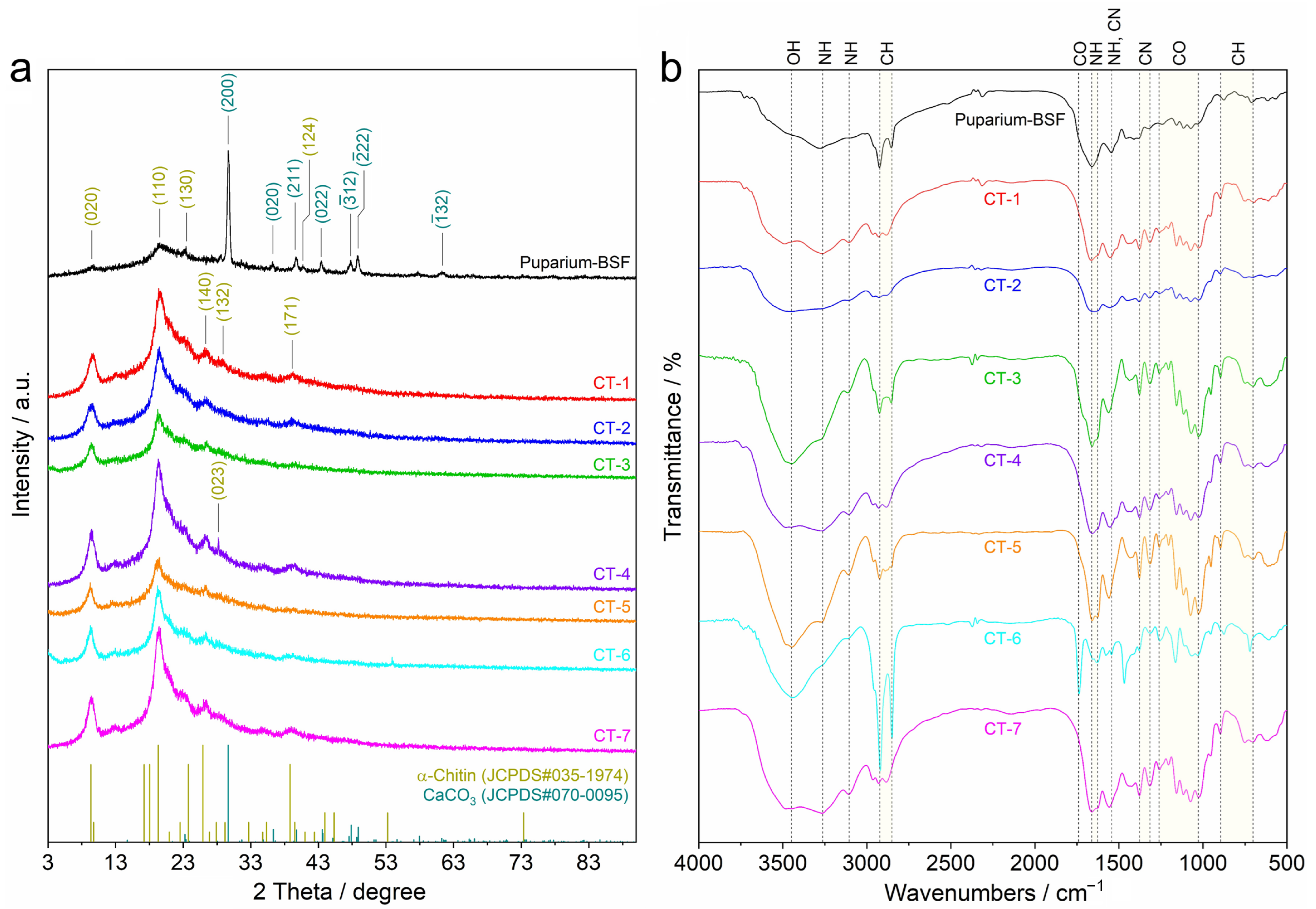 Polysaccharides 06 00026 g003