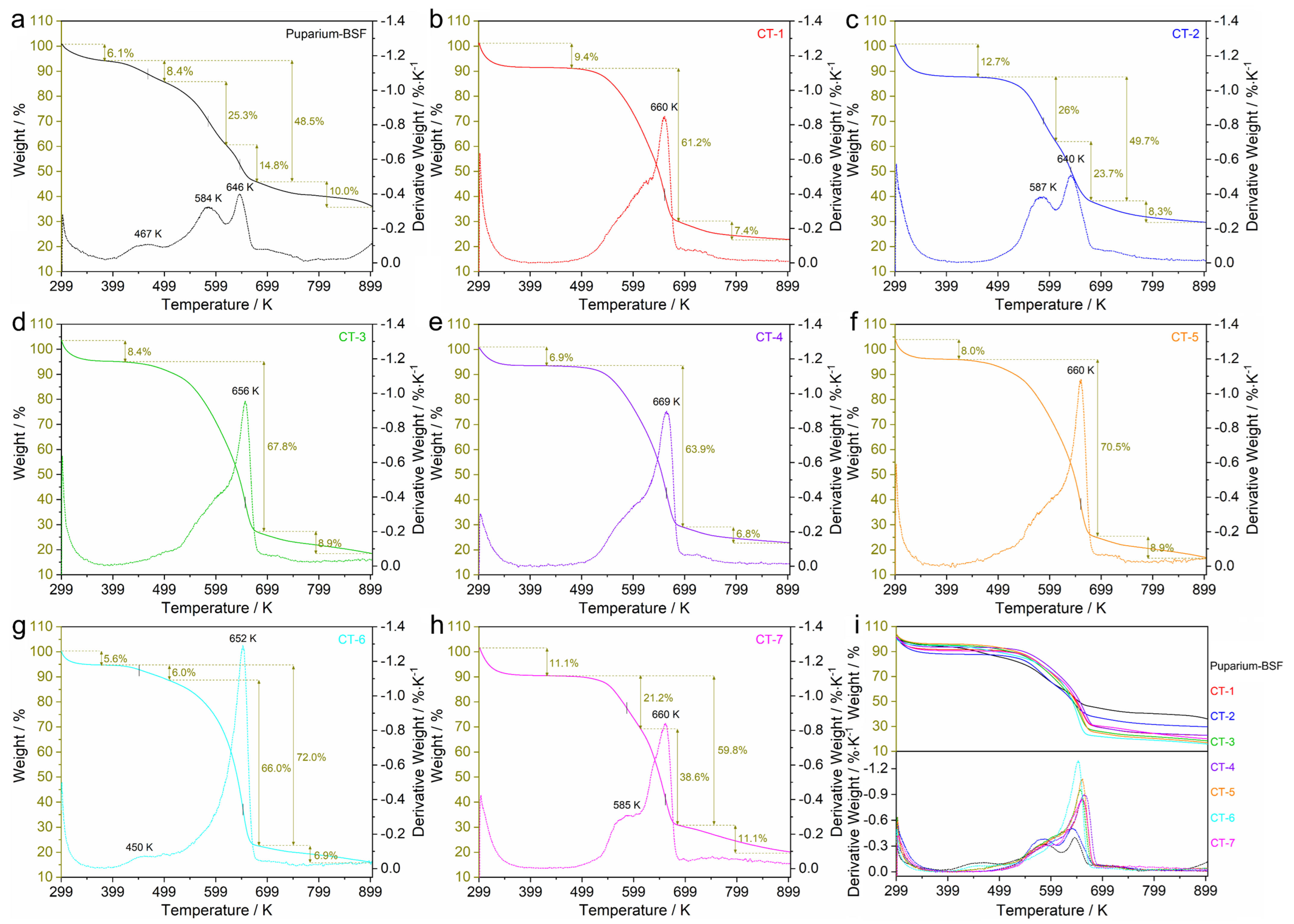 Polysaccharides 06 00026 g004