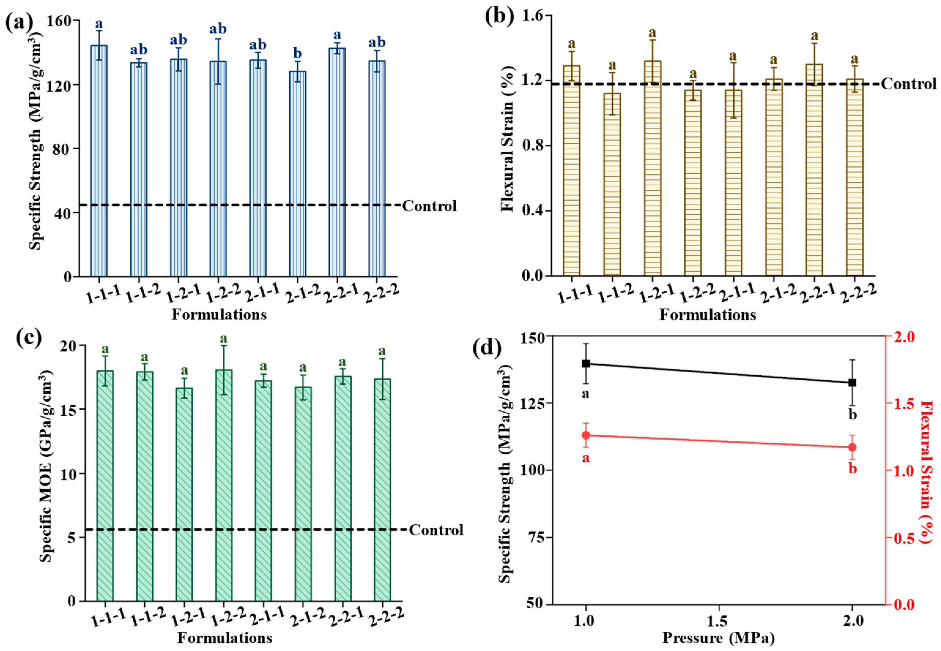 Polysaccharides 06 00028 g003