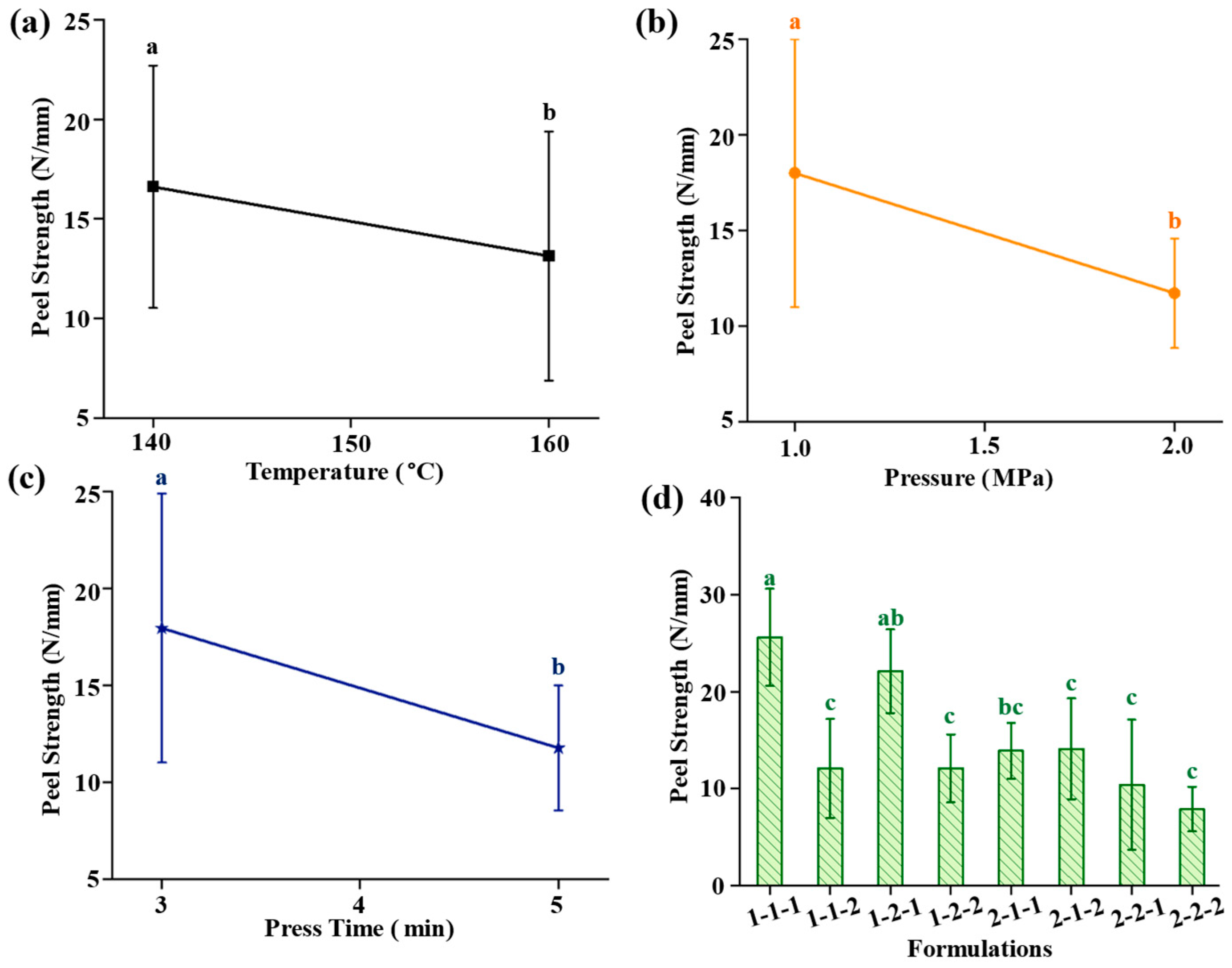 Polysaccharides 06 00028 g005