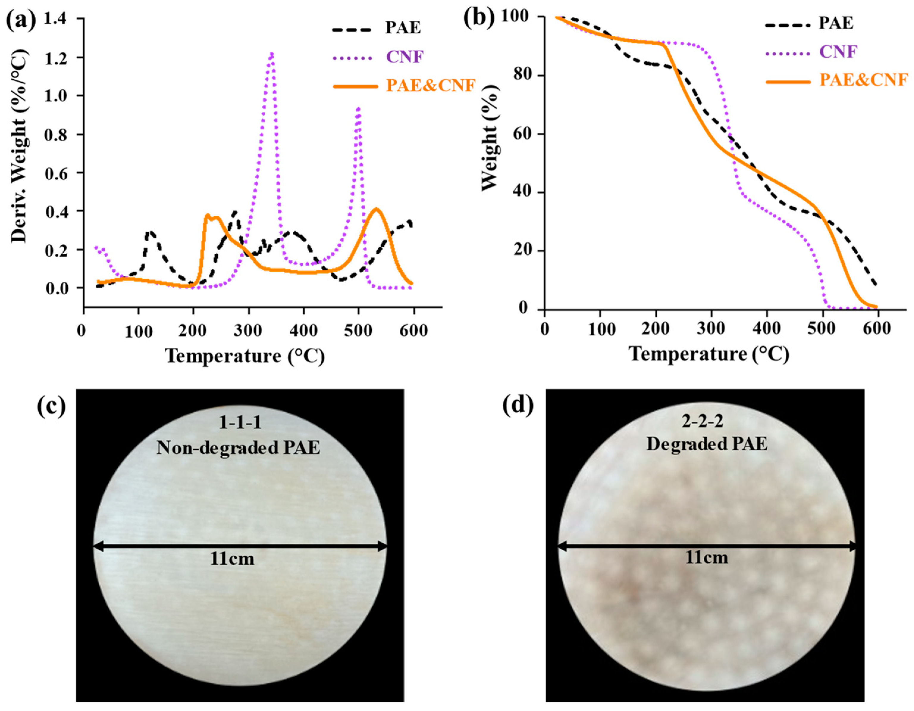 Polysaccharides 06 00028 g006