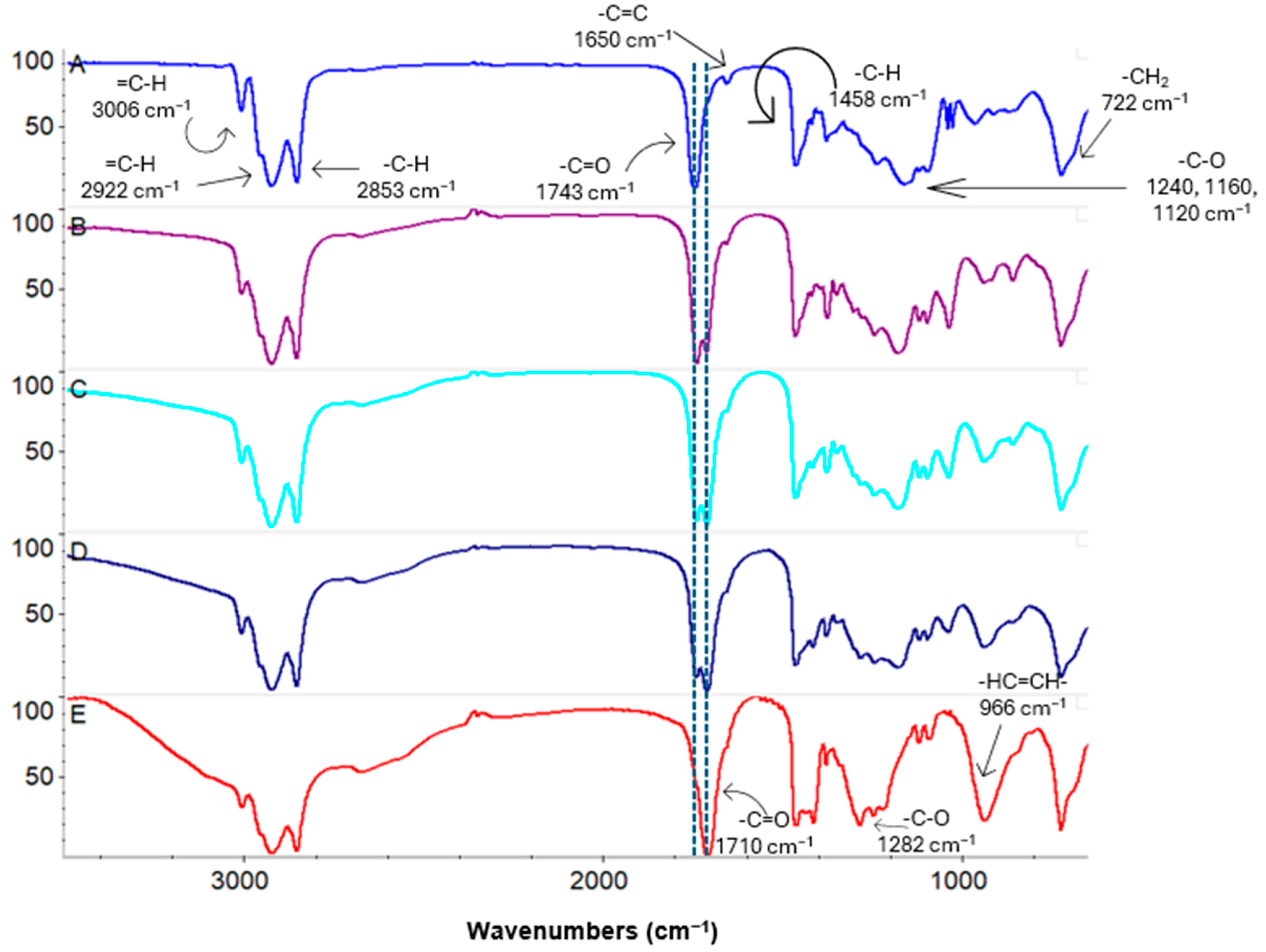 Polysaccharides 06 00029 g004