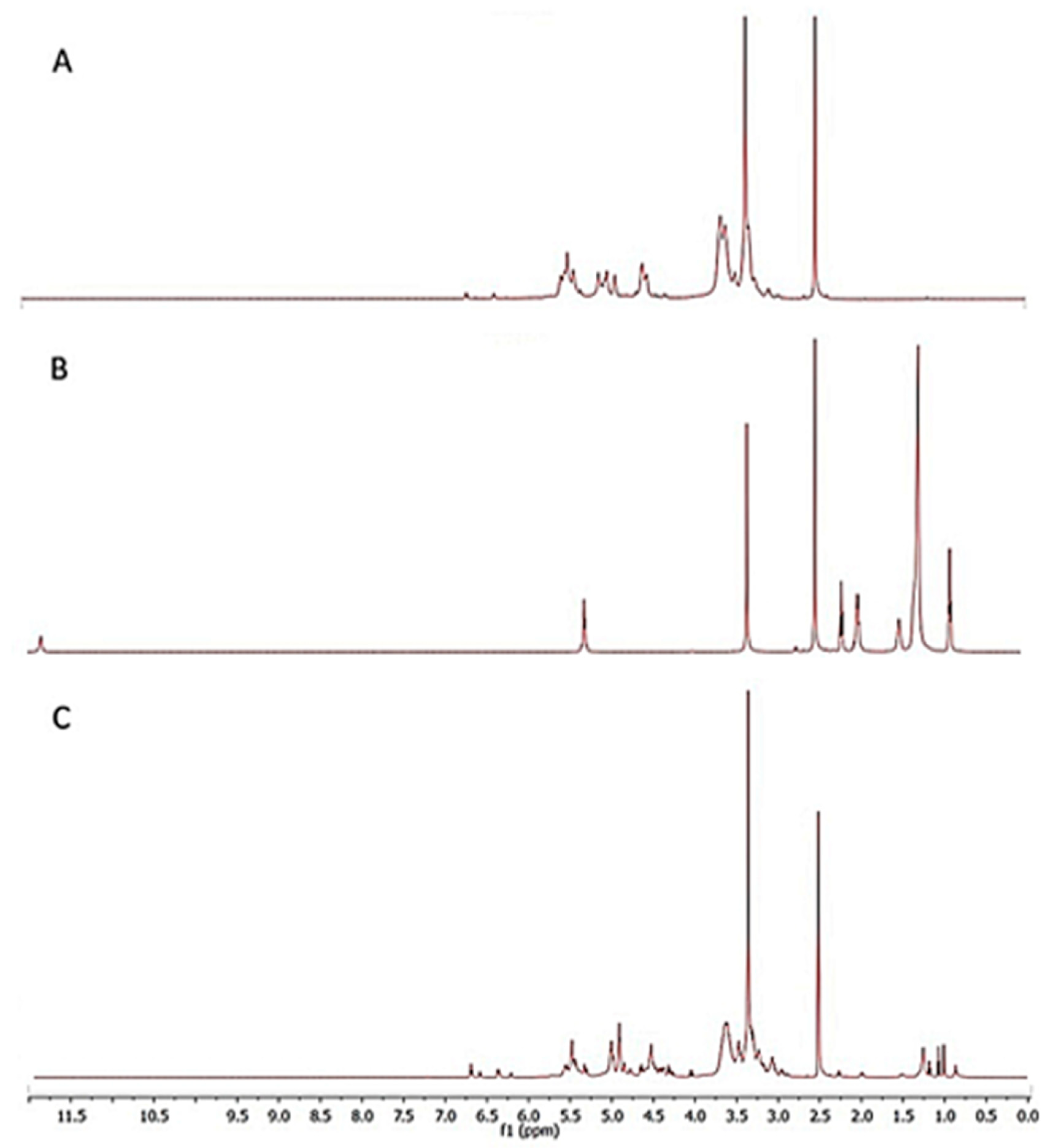 Polysaccharides 06 00029 g009