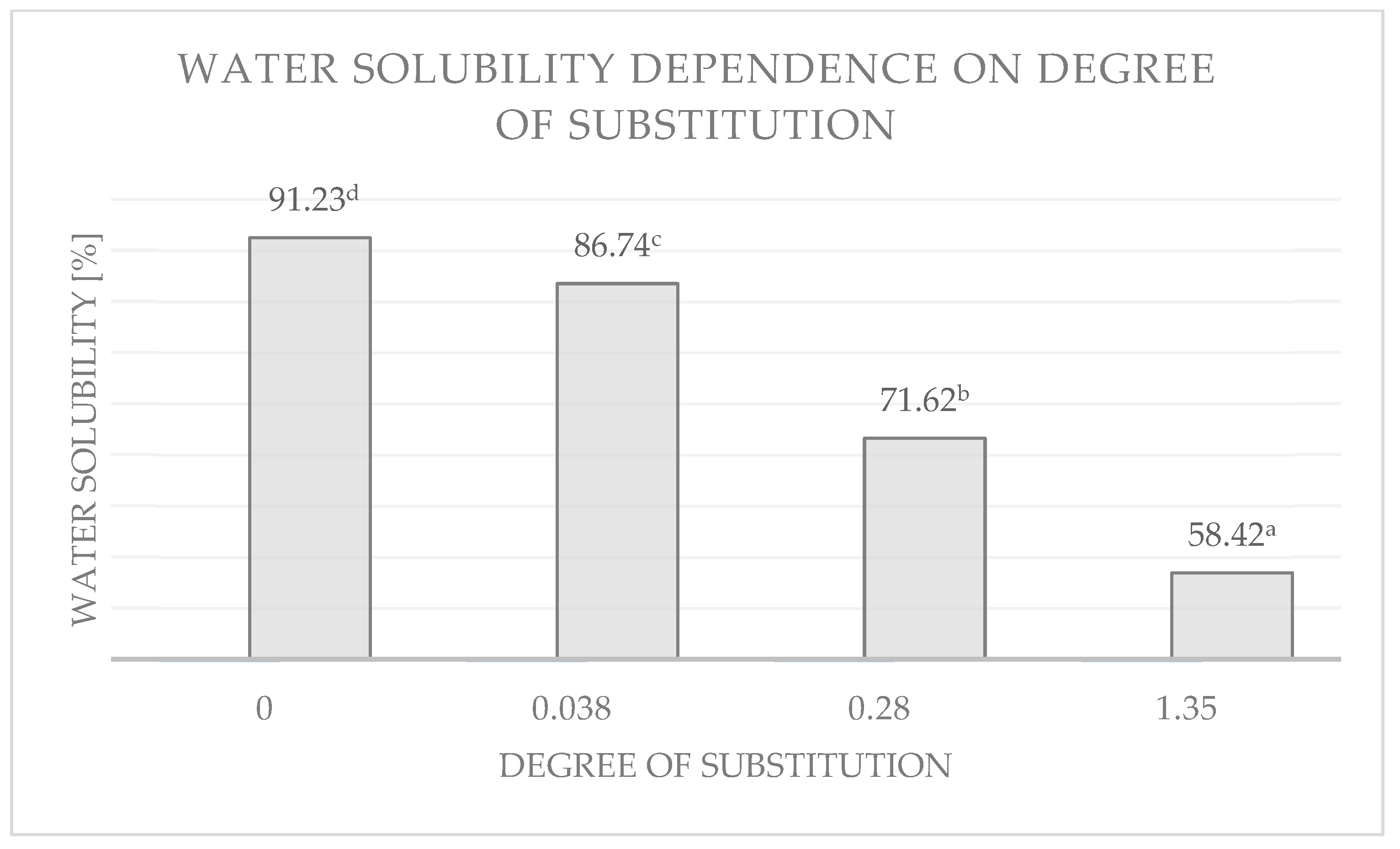 Polysaccharides 06 00029 g012